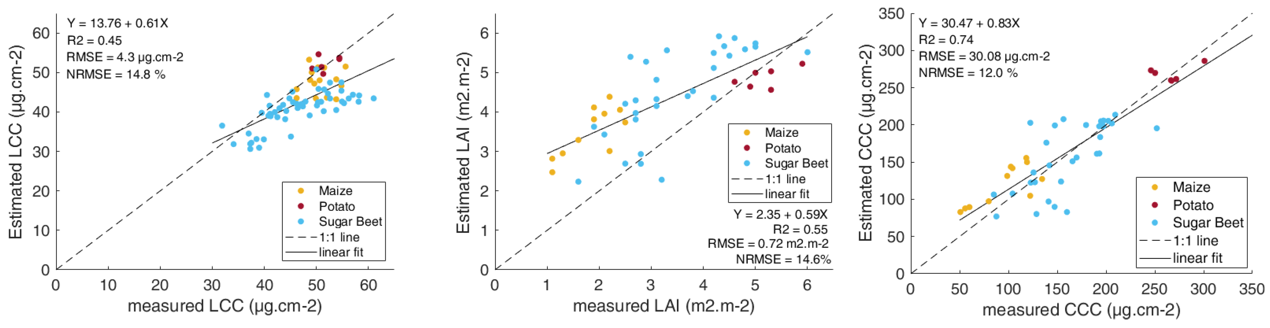 Remotesensing 13 01419 g004