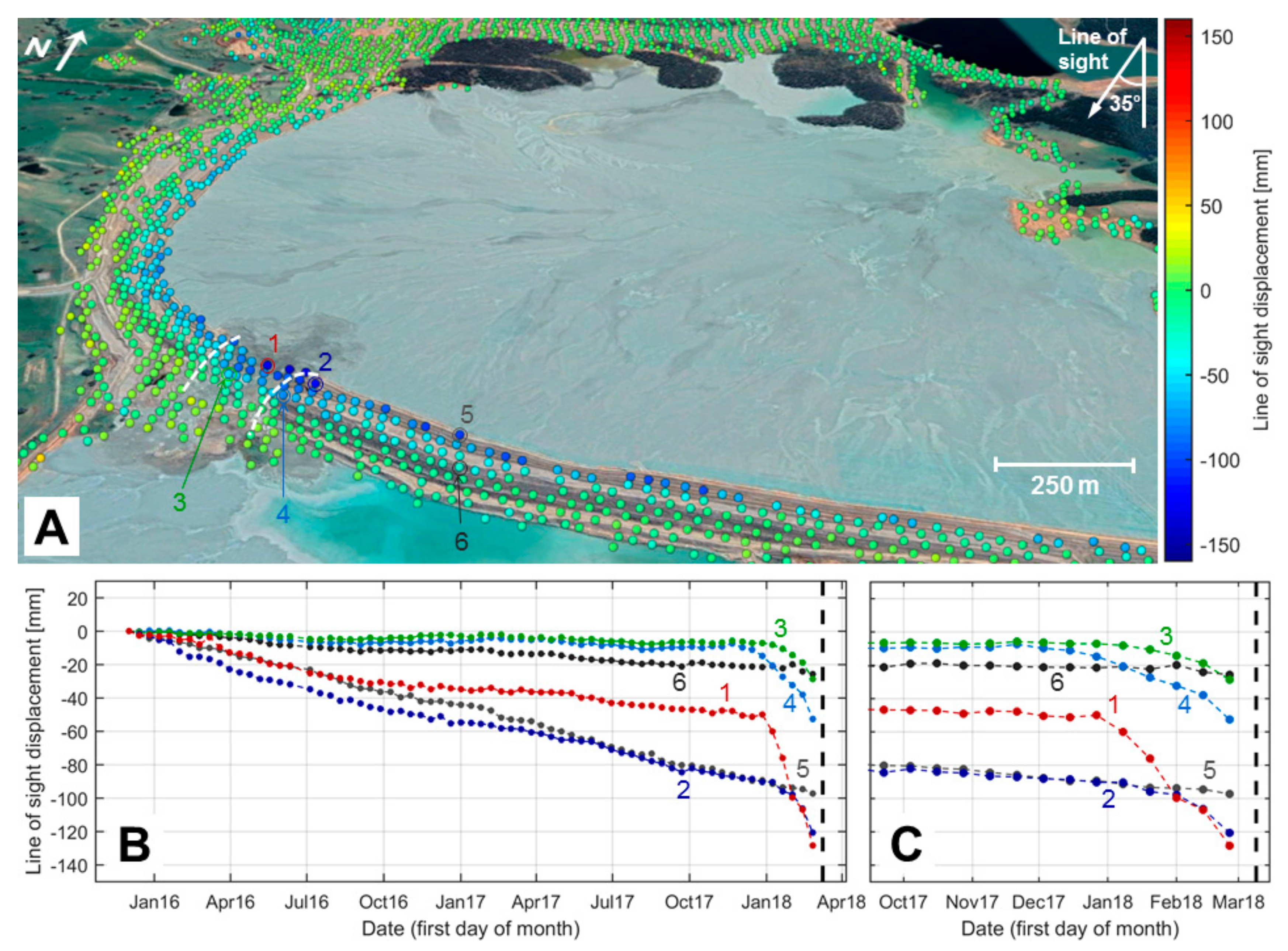 Remote Sensing Free Full Text Applications Of Satellite Radar Imagery For Hazard Monitoring Insights From Australia Html