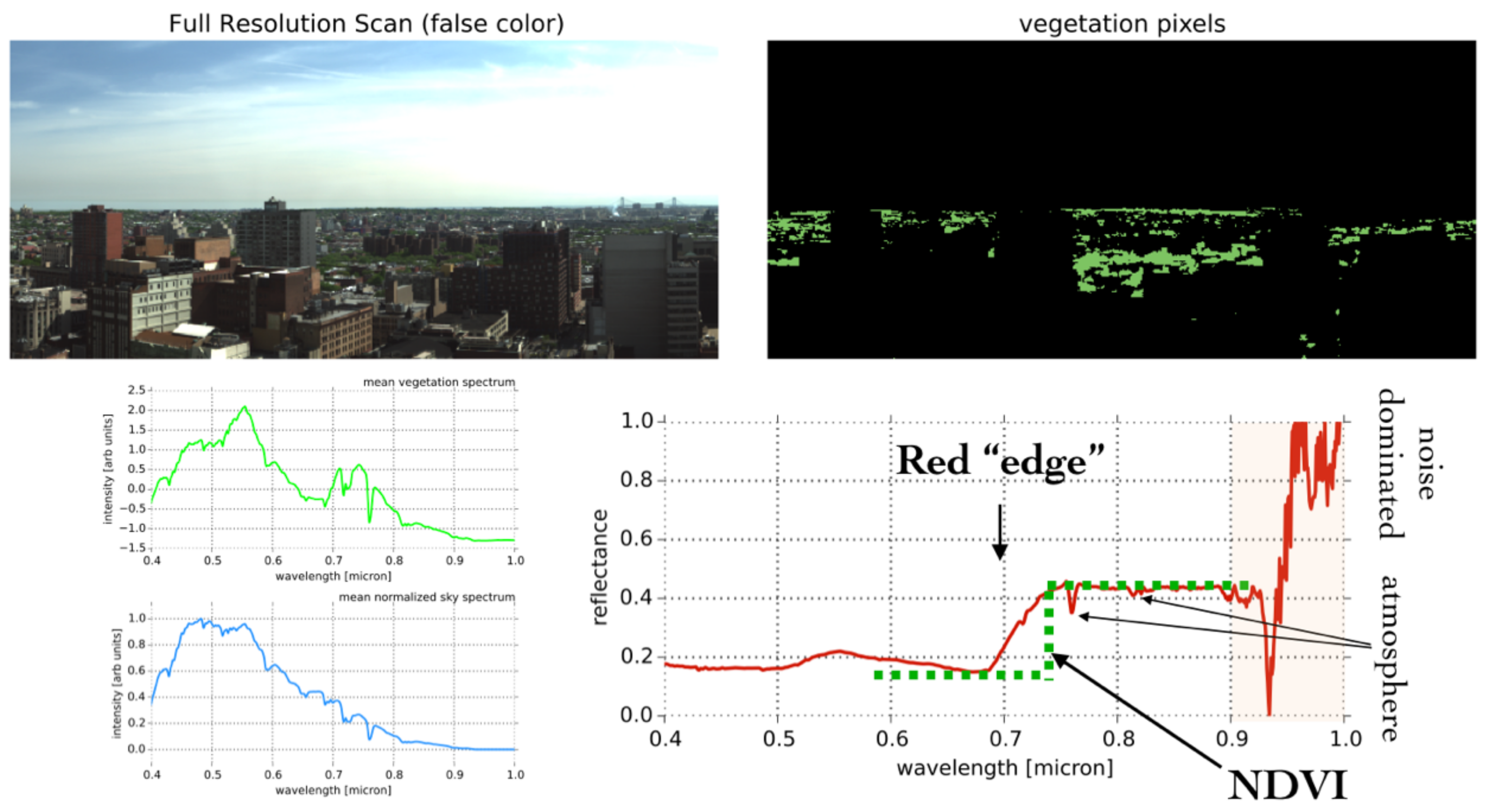 Remotesensing 13 01426 g008 Remotesensing 13 01426 g008