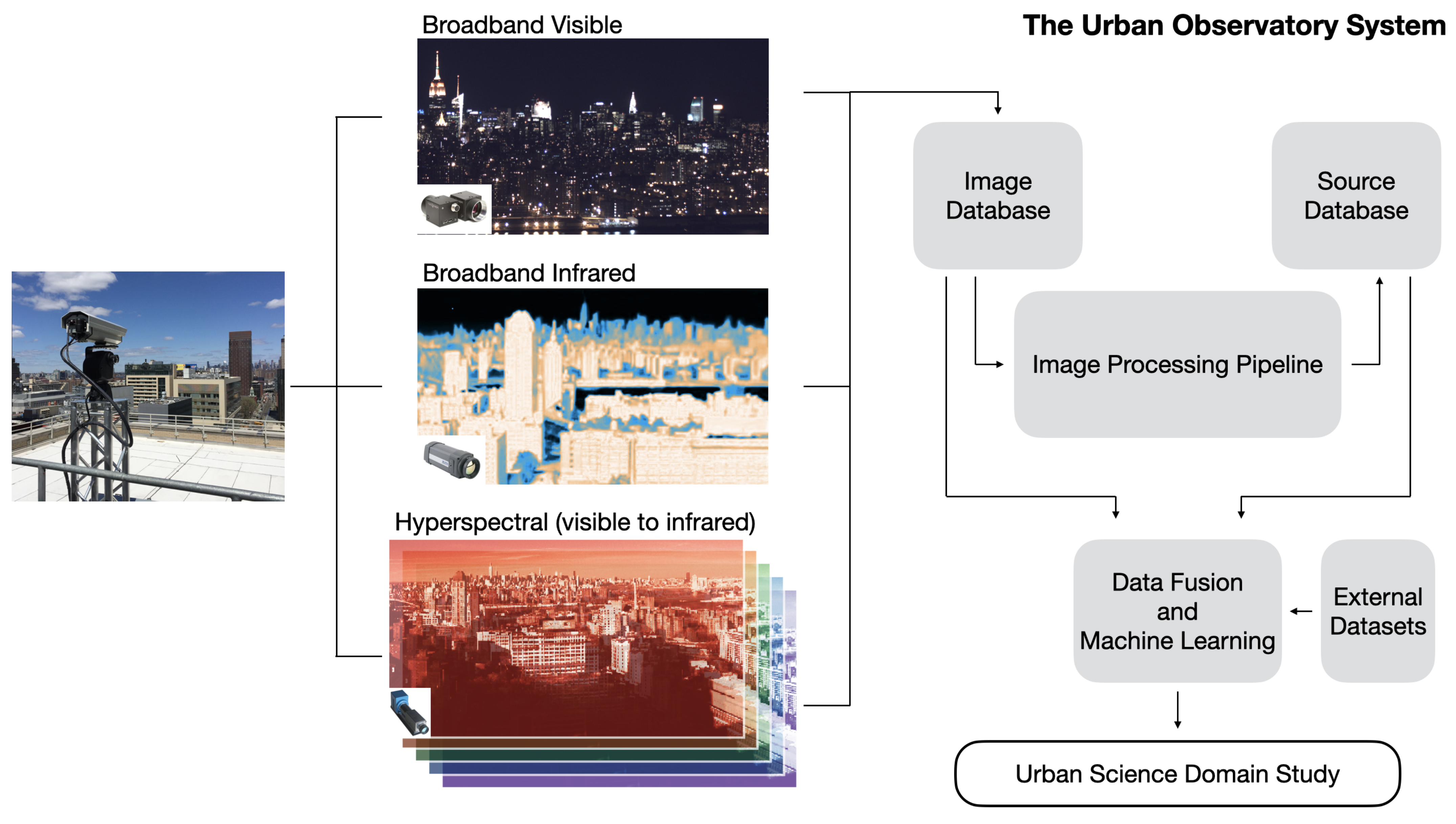 Remotesensing 13 01426 g0a1 Remotesensing 13 01426 g0a1