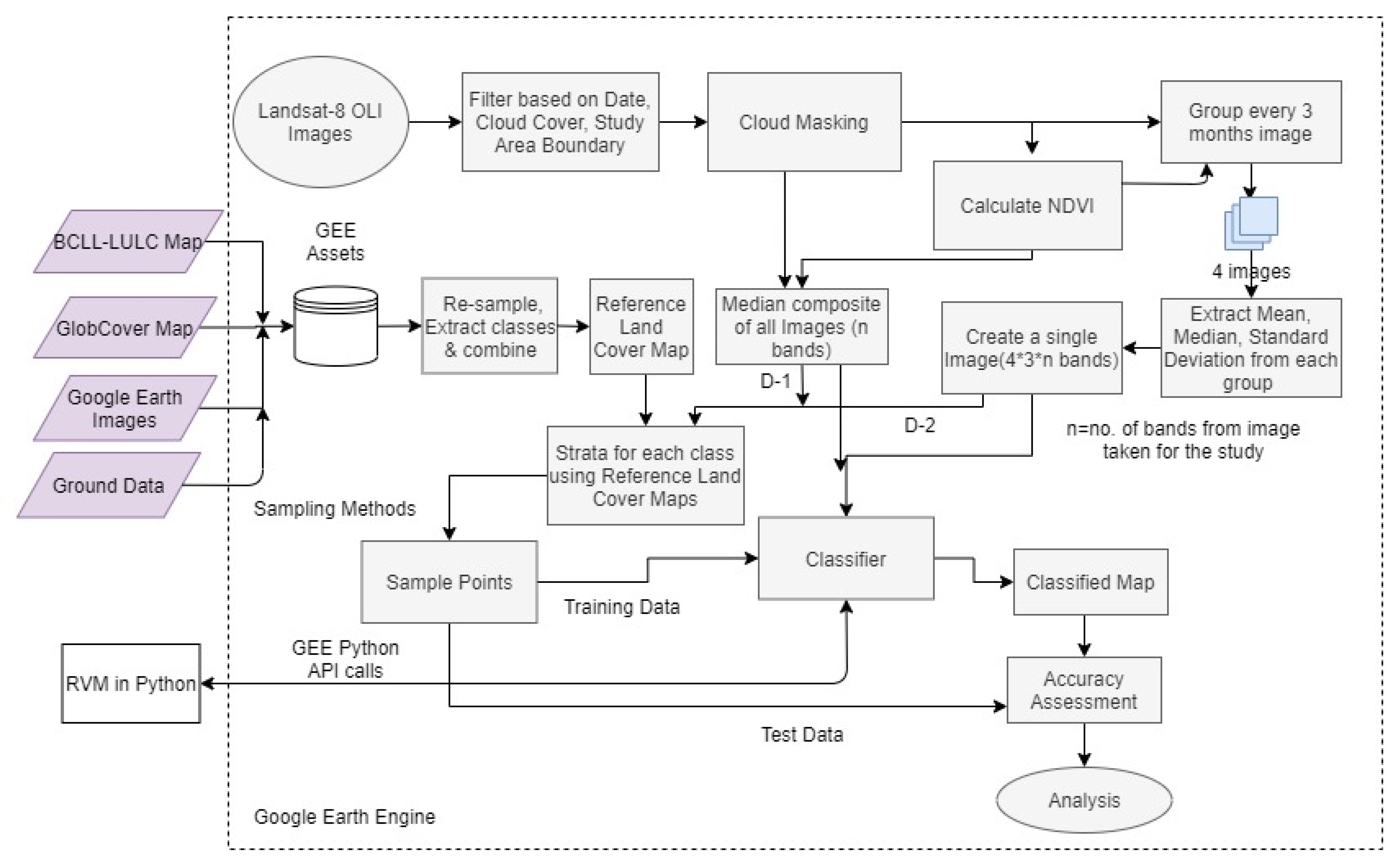 Remotesensing 13 01433 g002 Remotesensing 13 01433 g002