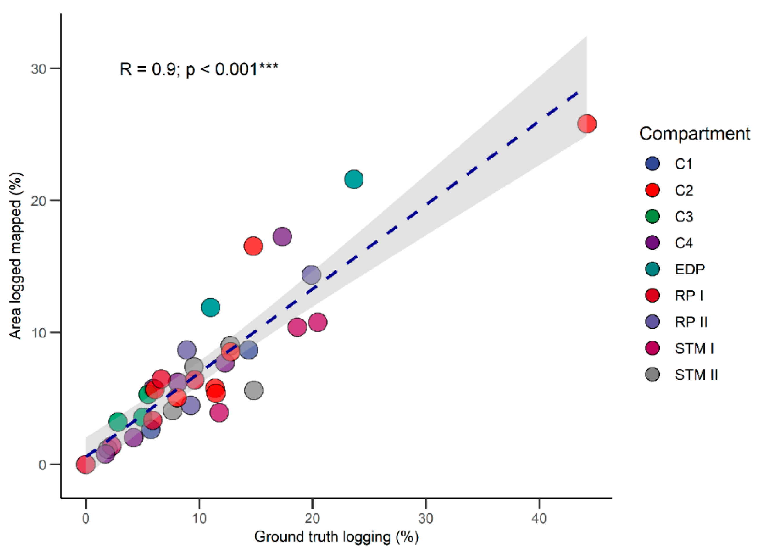 Remotesensing 13 01435 g0a4