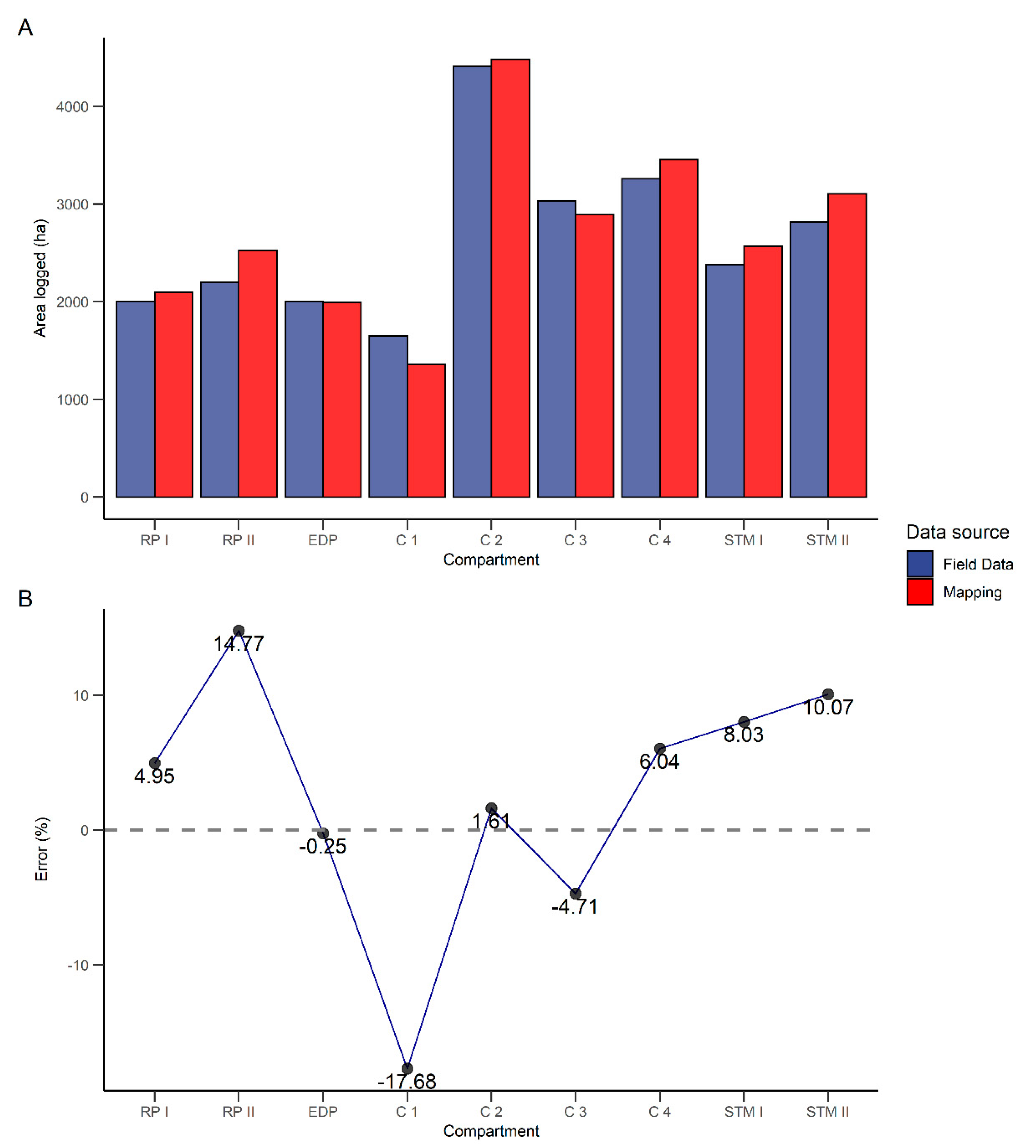 Remotesensing 13 01435 g0a5