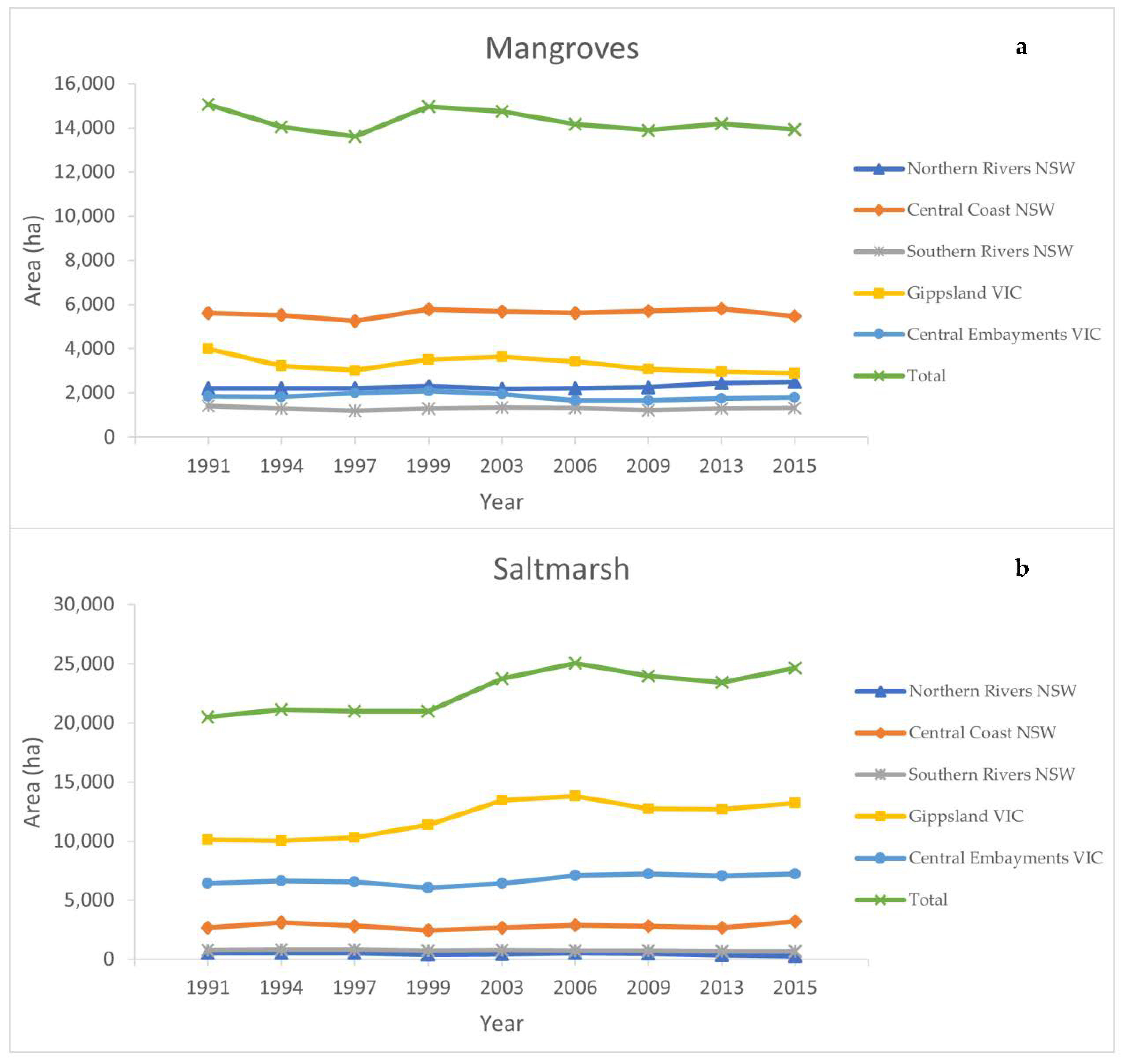 Remotesensing 13 01450 g002