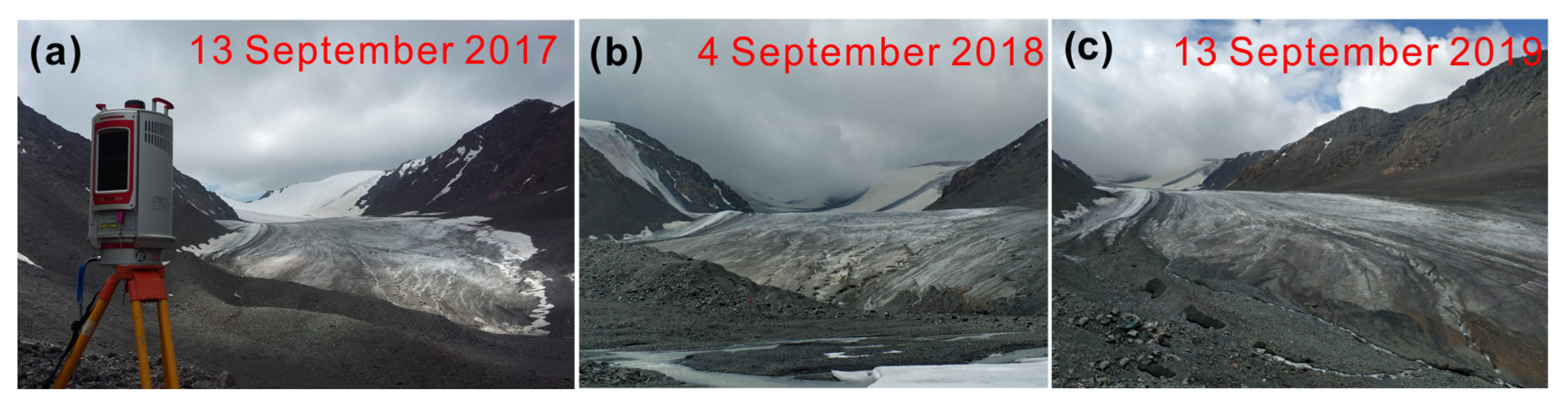 Remote Sensing | Free Full-Text | Spatio-Temporal Changes of Mass Balance  in the Ablation Area of the Muz Taw Glacier, Sawir Mountains, from  Multi-Temporal Terrestrial Geodetic Surveys | HTML