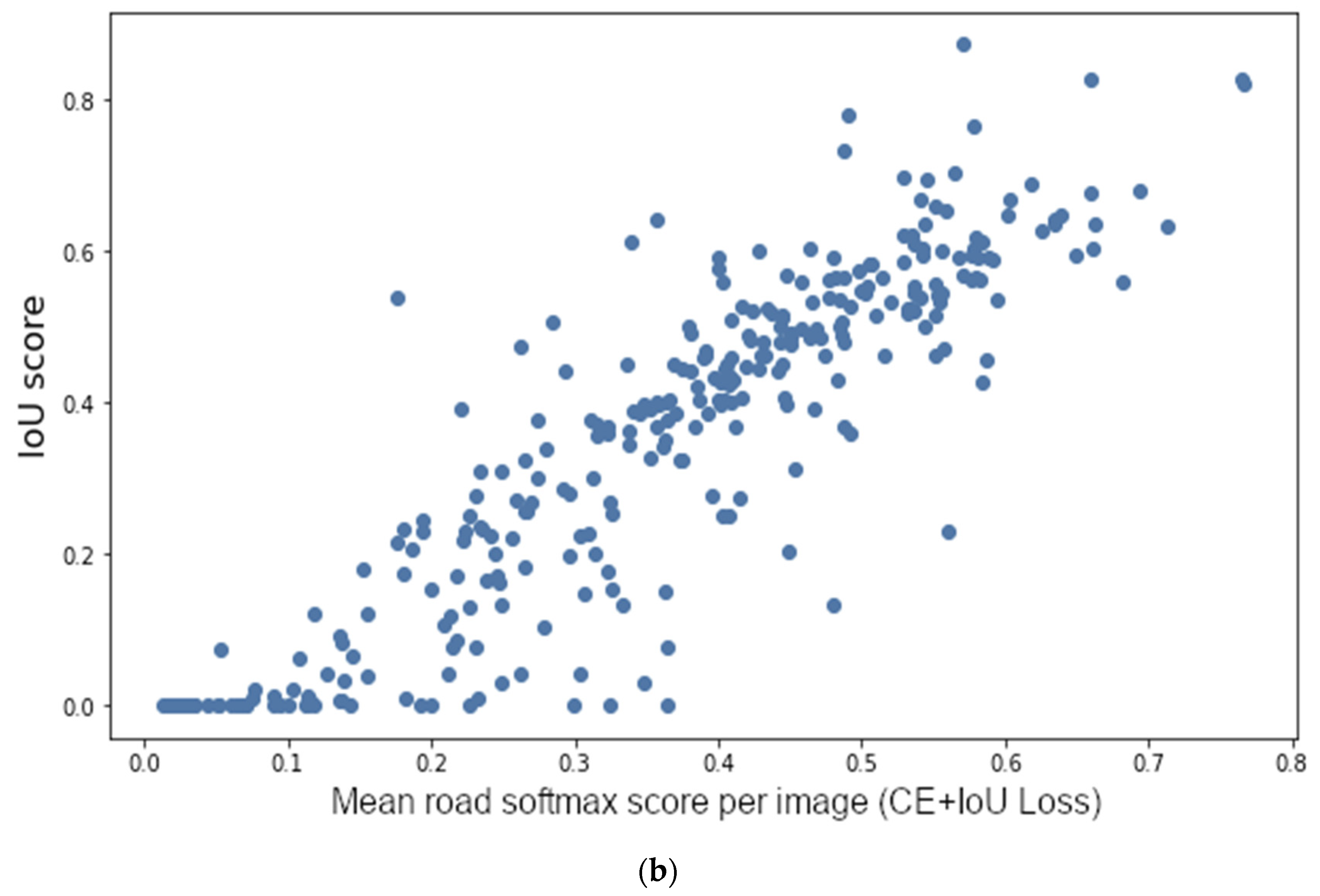 Remotesensing 13 01472 g003b Remotesensing 13 01472 g003b