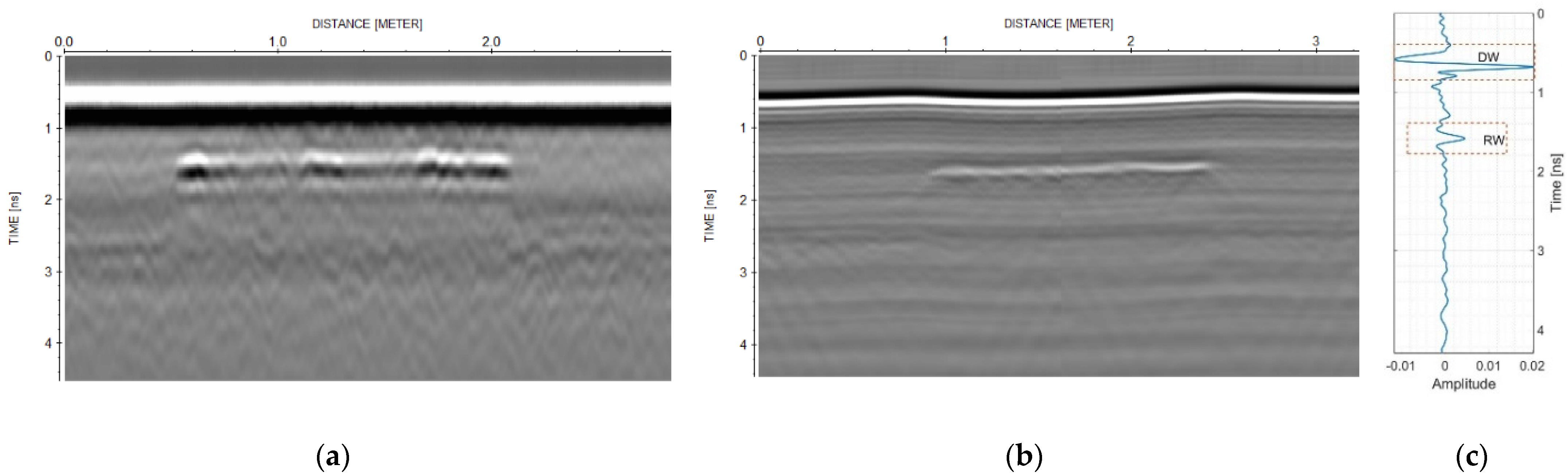 Remotesensing 13 01474 g005 Remotesensing 13 01474 g005