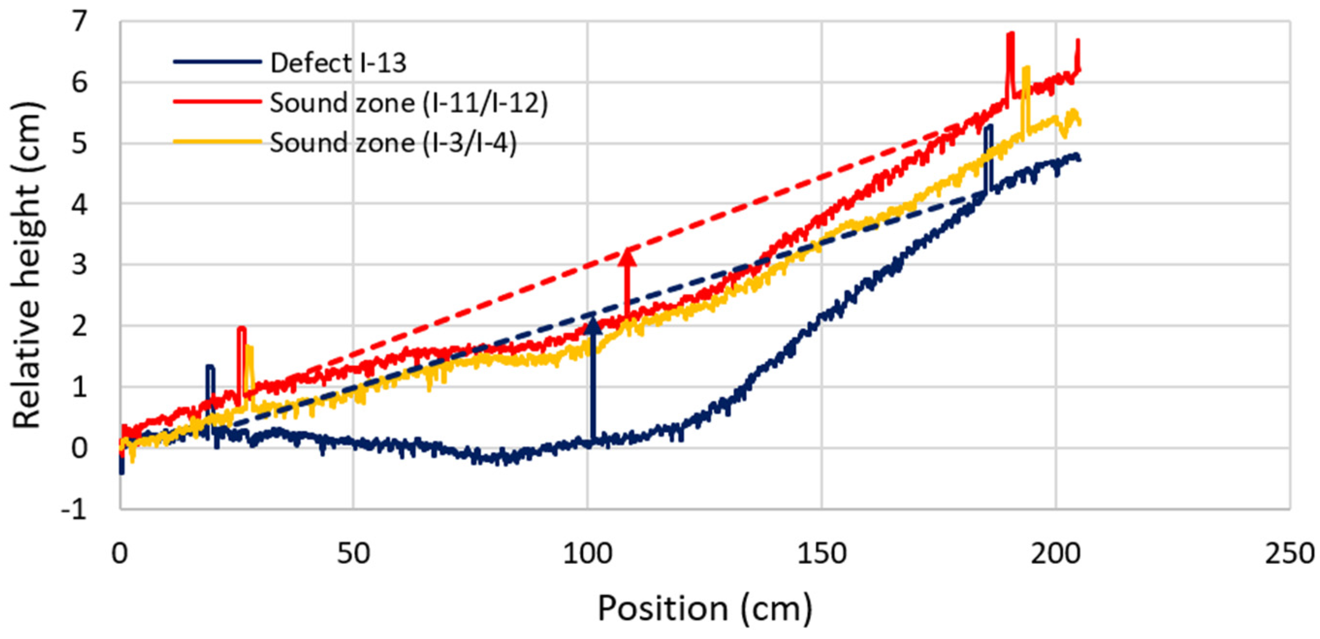 Remotesensing 13 01474 g007 Remotesensing 13 01474 g007