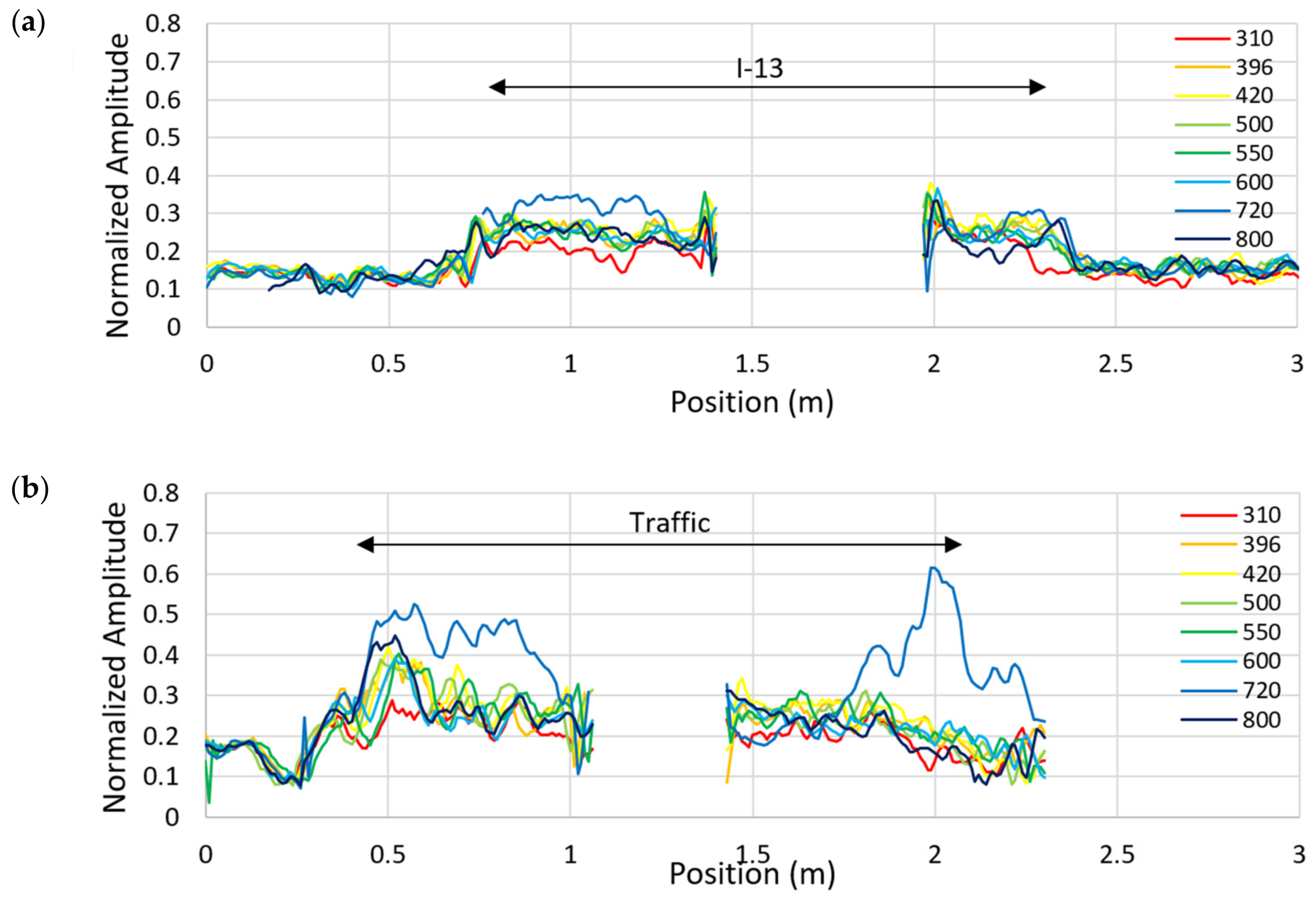 Remotesensing 13 01474 g018 Remotesensing 13 01474 g018