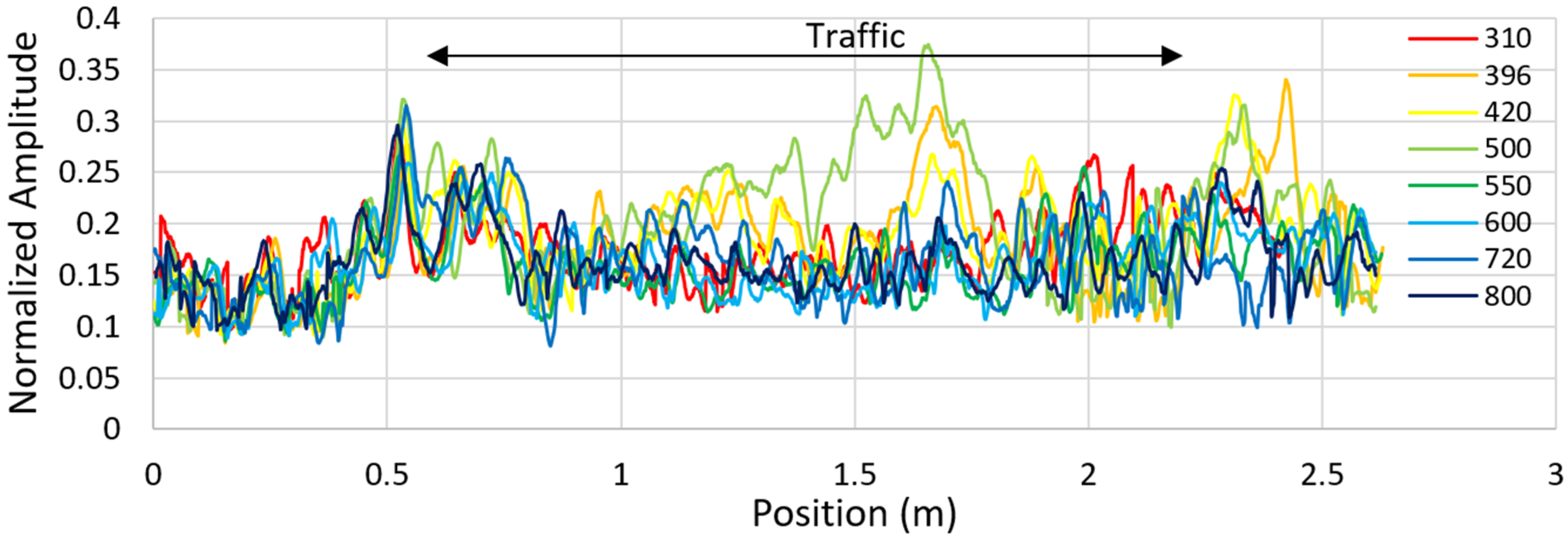 Remotesensing 13 01474 g027 Remotesensing 13 01474 g027