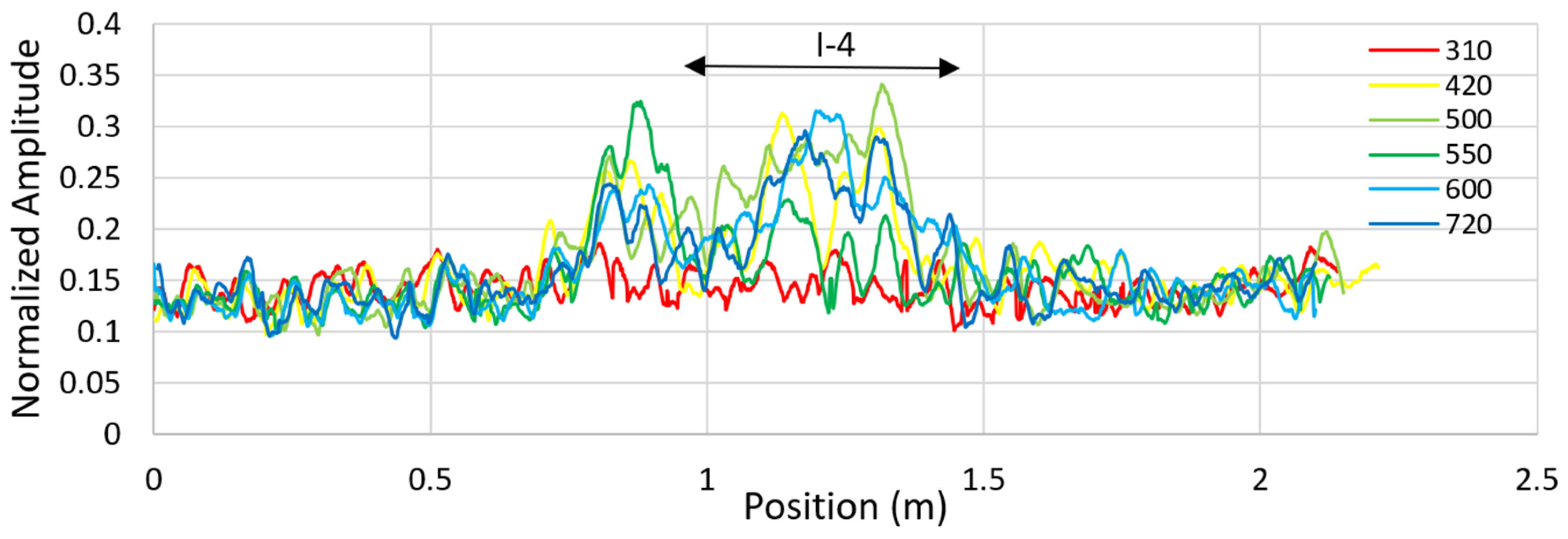 Remotesensing 13 01474 g029 Remotesensing 13 01474 g029