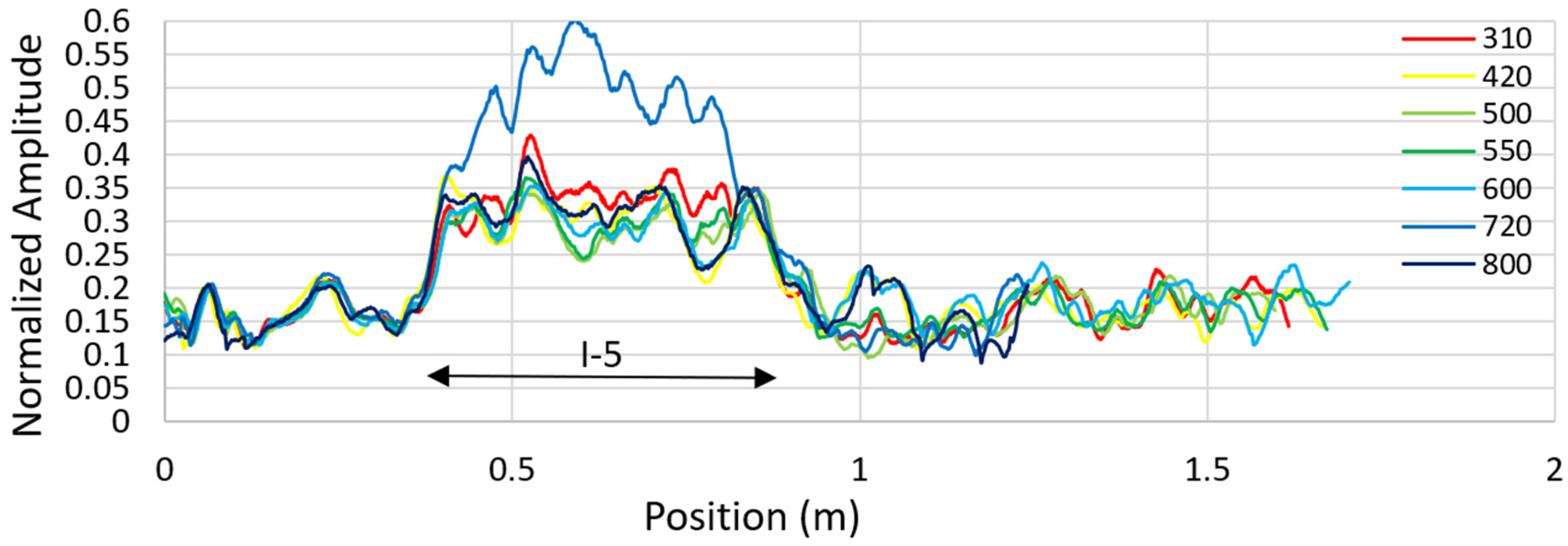 Remotesensing 13 01474 g030 Remotesensing 13 01474 g030