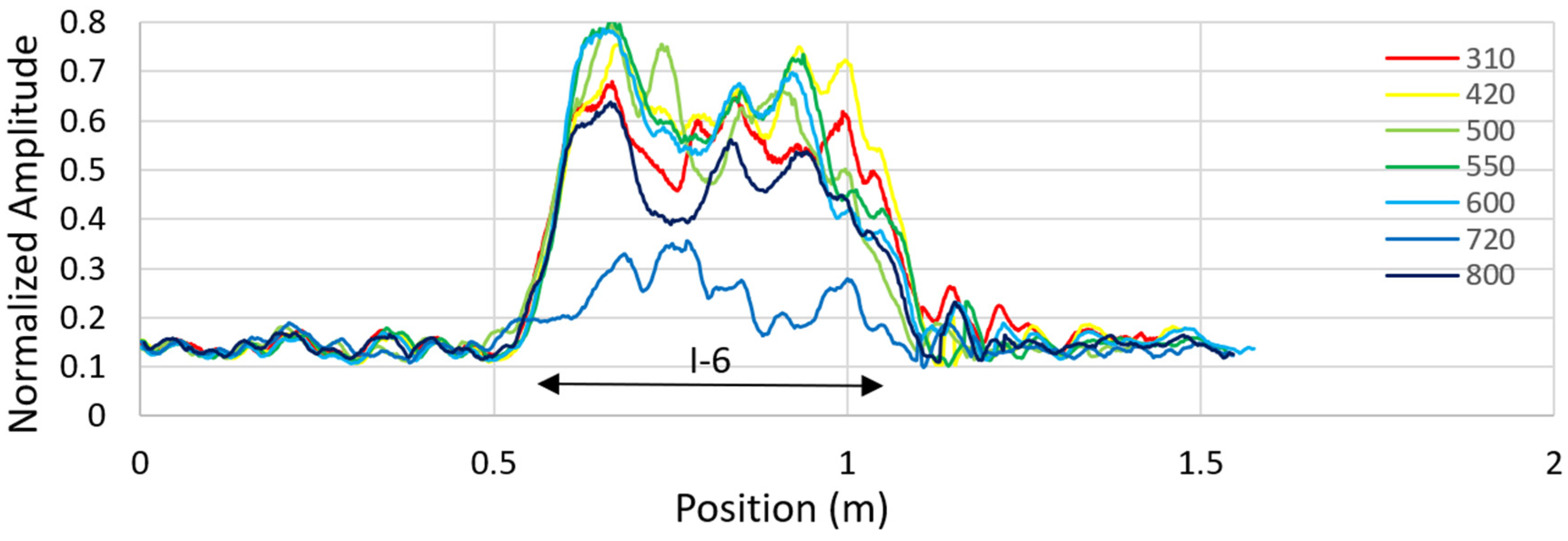 Remotesensing 13 01474 g031 Remotesensing 13 01474 g031