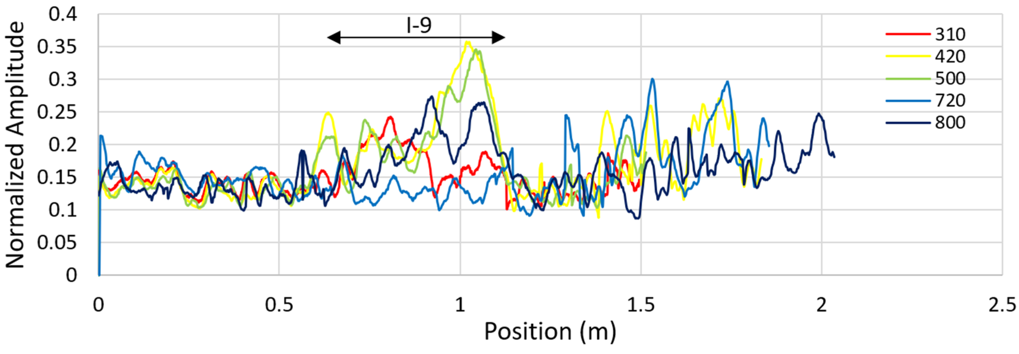 Remotesensing 13 01474 g036 Remotesensing 13 01474 g036