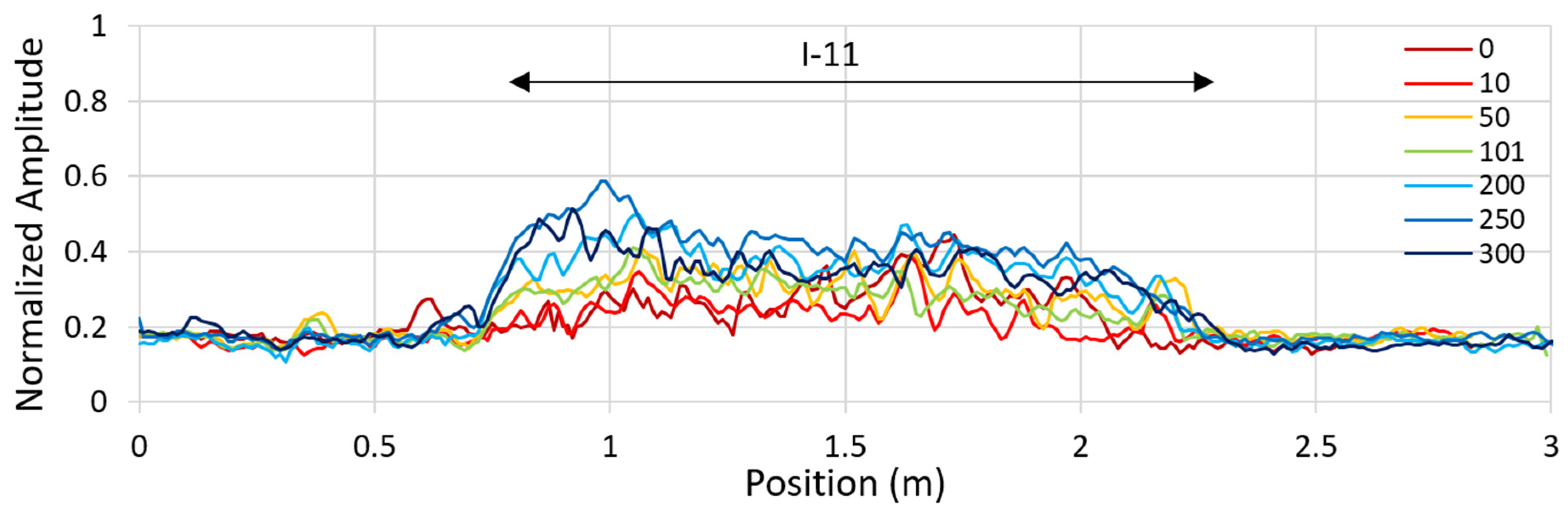 Remotesensing 13 01474 g0a5 Remotesensing 13 01474 g0a5