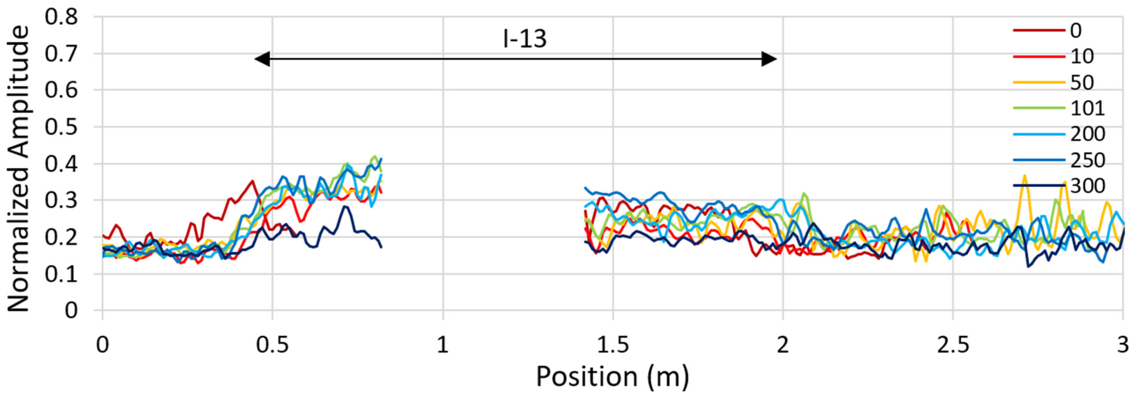 Remotesensing 13 01474 g0a7 Remotesensing 13 01474 g0a7