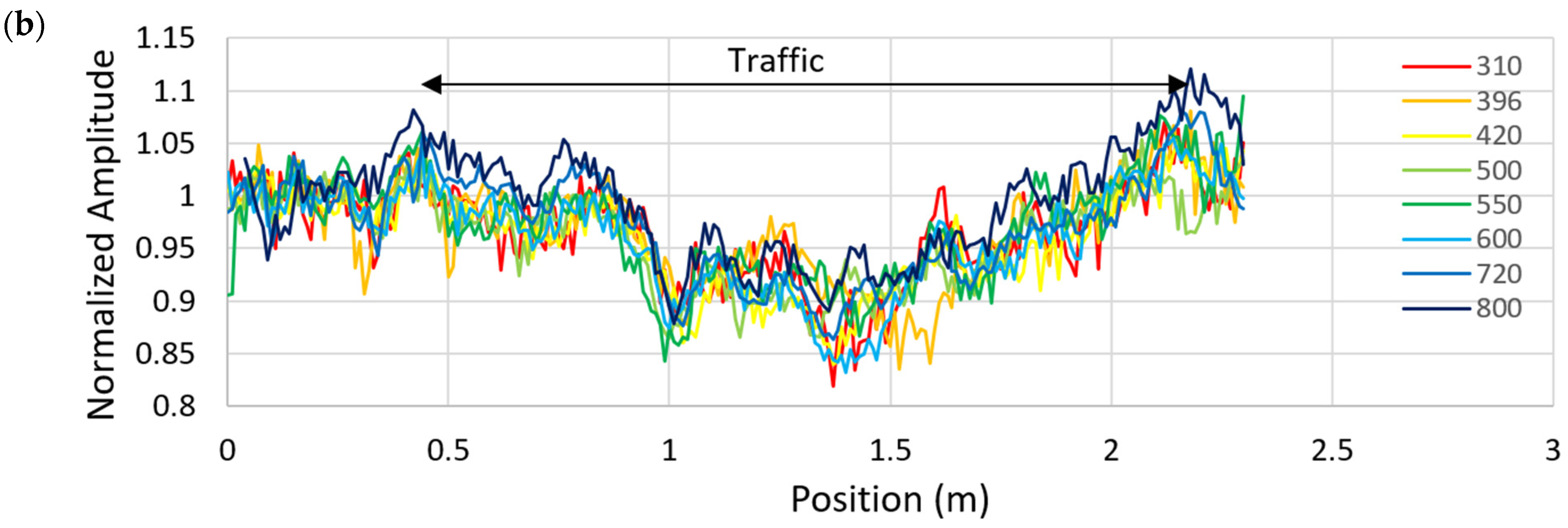 Remotesensing 13 01474 g0a9b Remotesensing 13 01474 g0a9b
