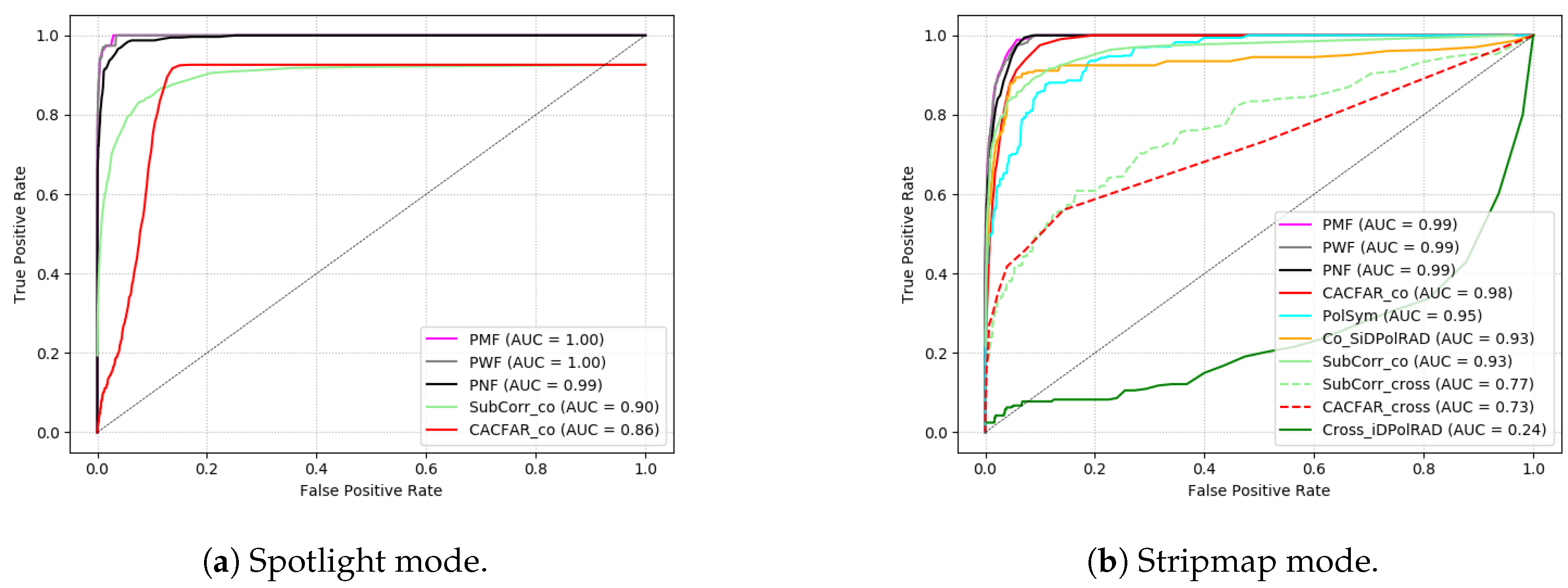 Remotesensing 13 01487 g009 Remotesensing 13 01487 g009