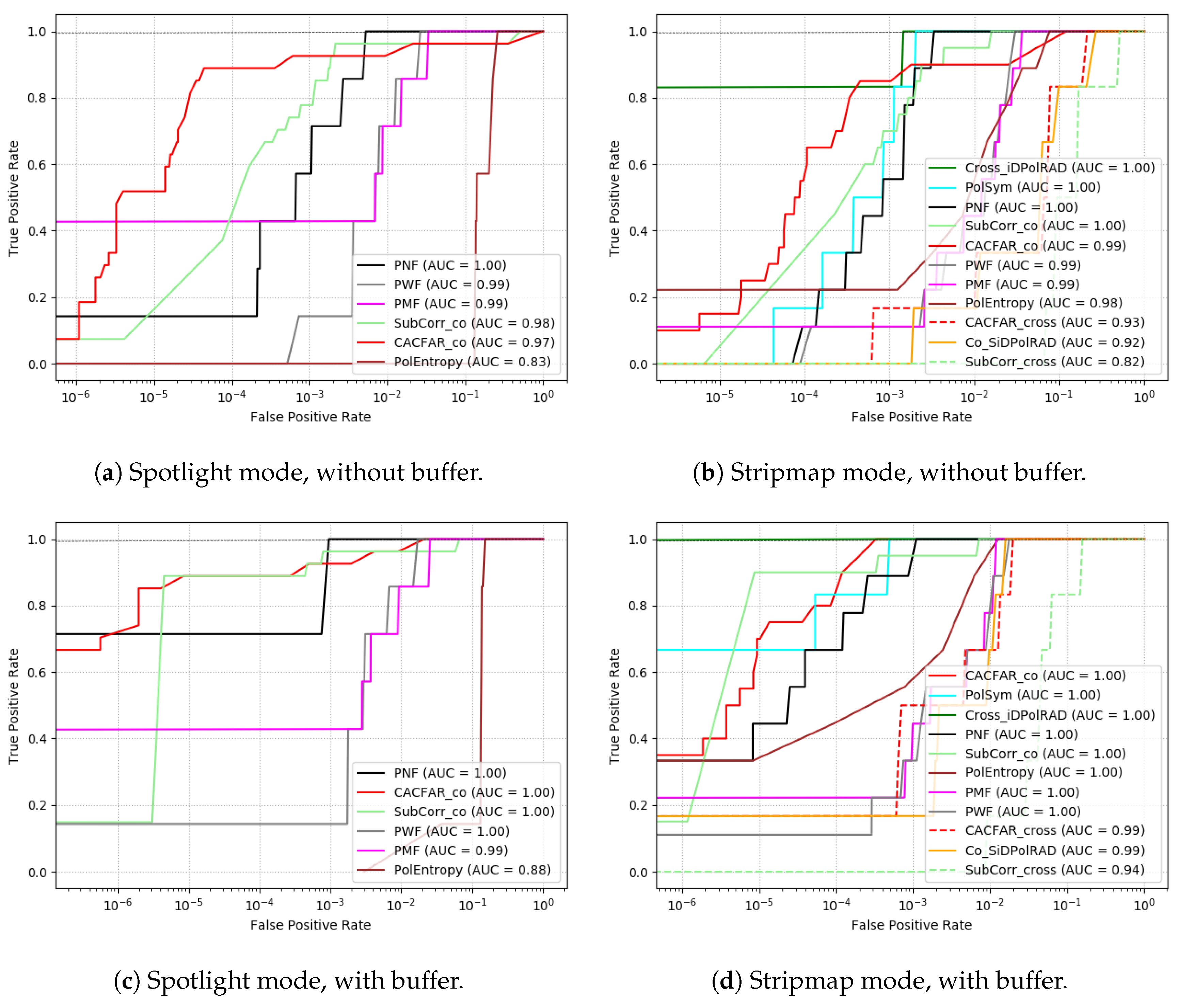 Remotesensing 13 01487 g010 Remotesensing 13 01487 g010
