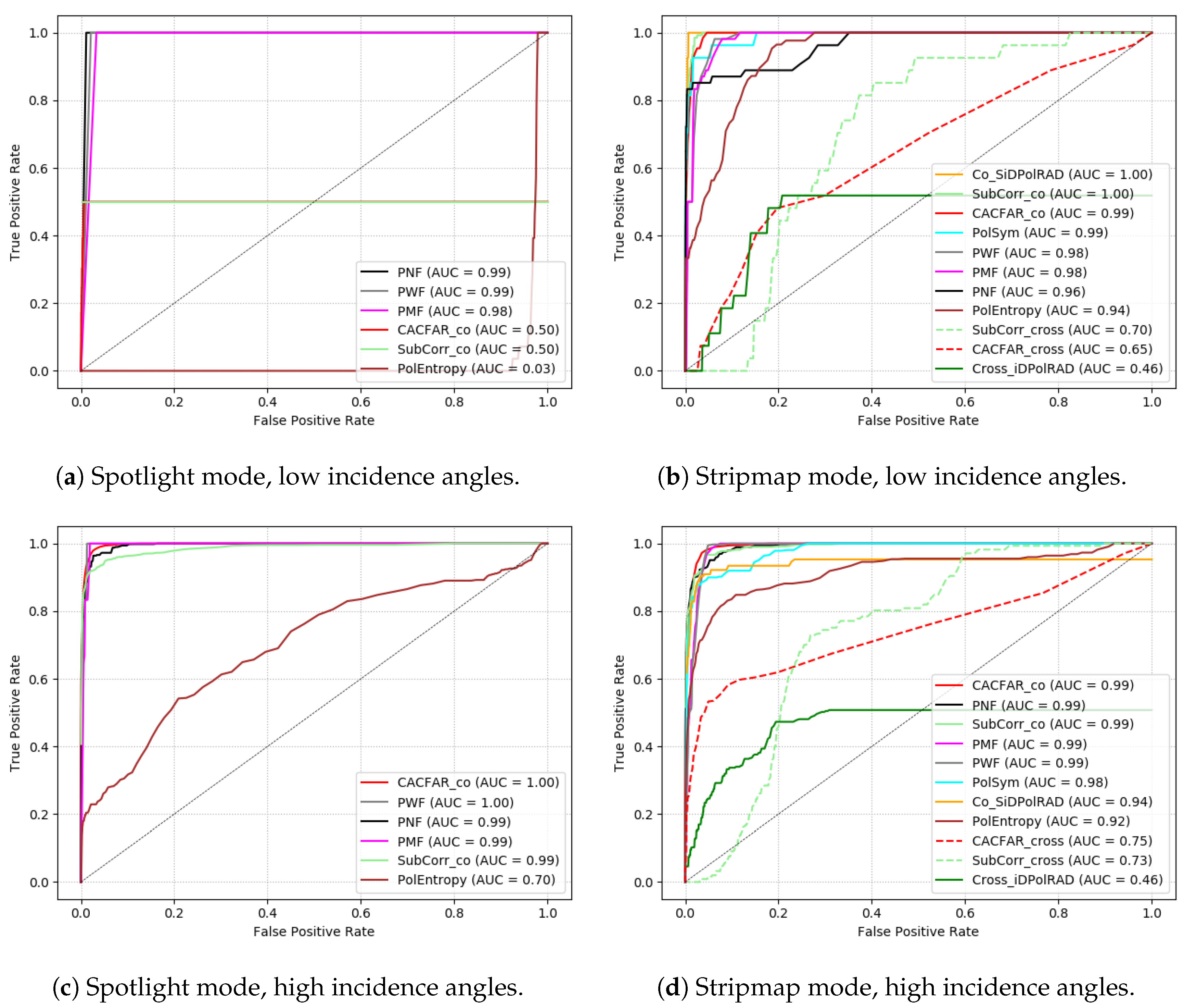 Remotesensing 13 01487 g011 Remotesensing 13 01487 g011
