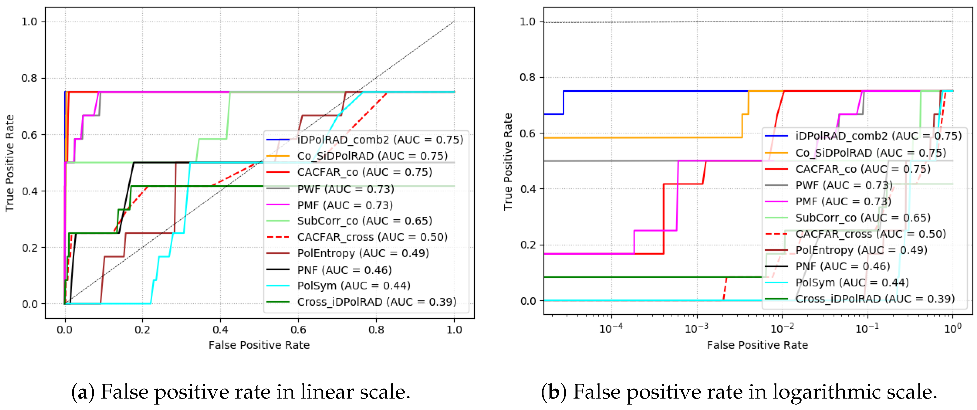 Remotesensing 13 01487 g013 Remotesensing 13 01487 g013