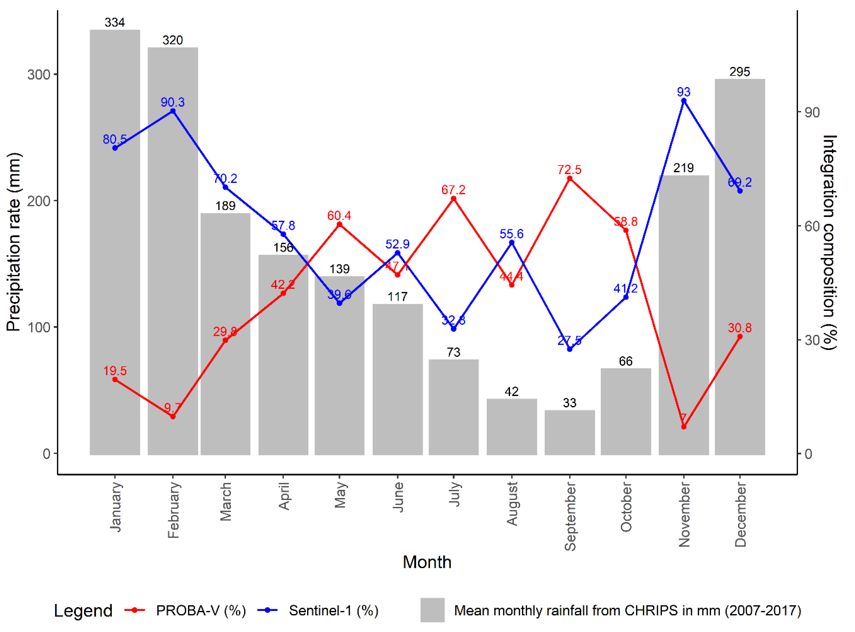 Remotesensing 13 01498 g015