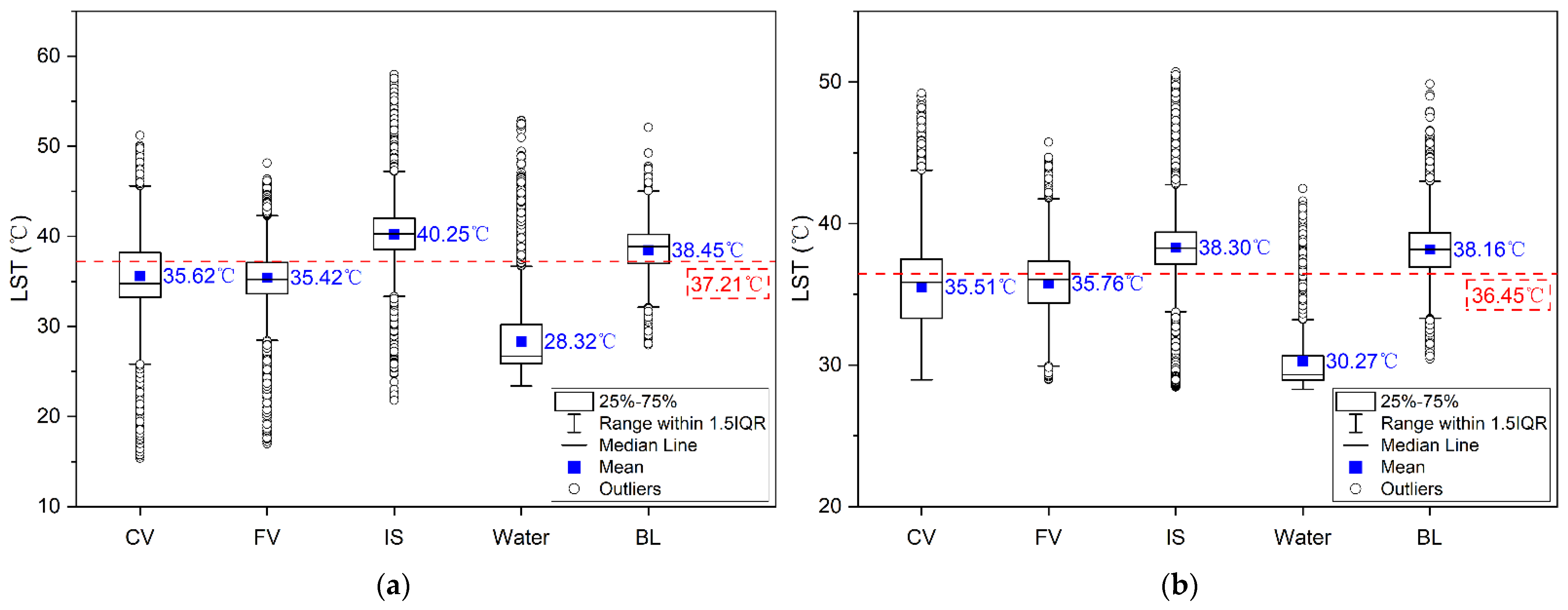 Remotesensing 13 01526 g005