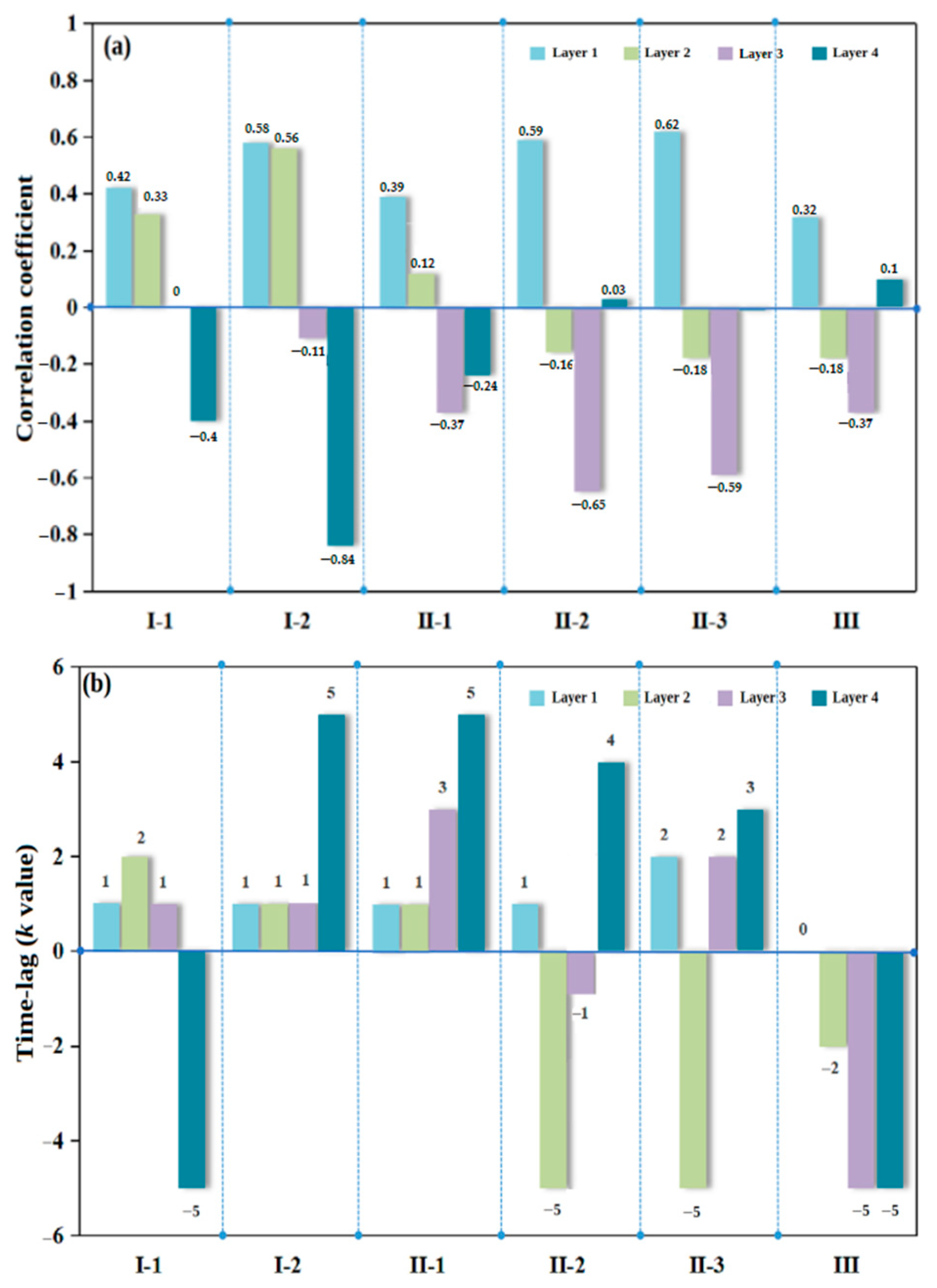 Remotesensing 13 01527 g006