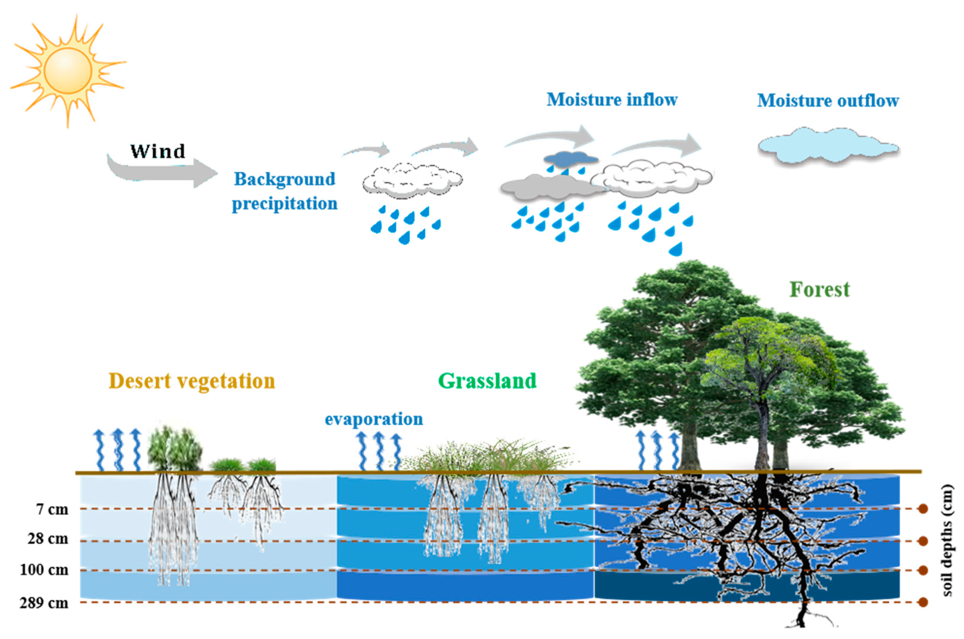Remotesensing 13 01527 g010