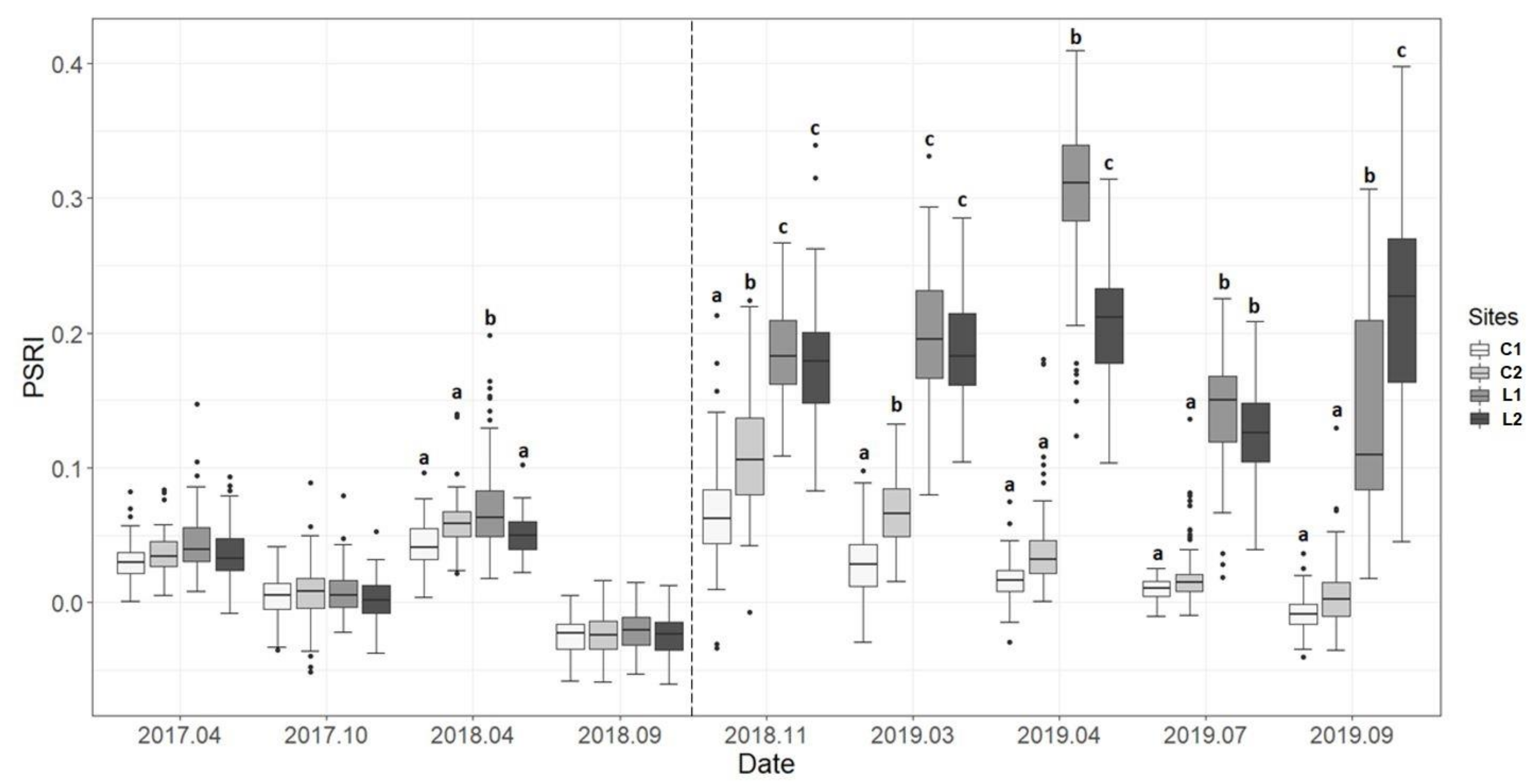 Remotesensing 13 01530 g003