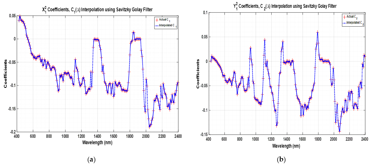 Remotesensing 13 01538 g005 Remotesensing 13 01538 g005