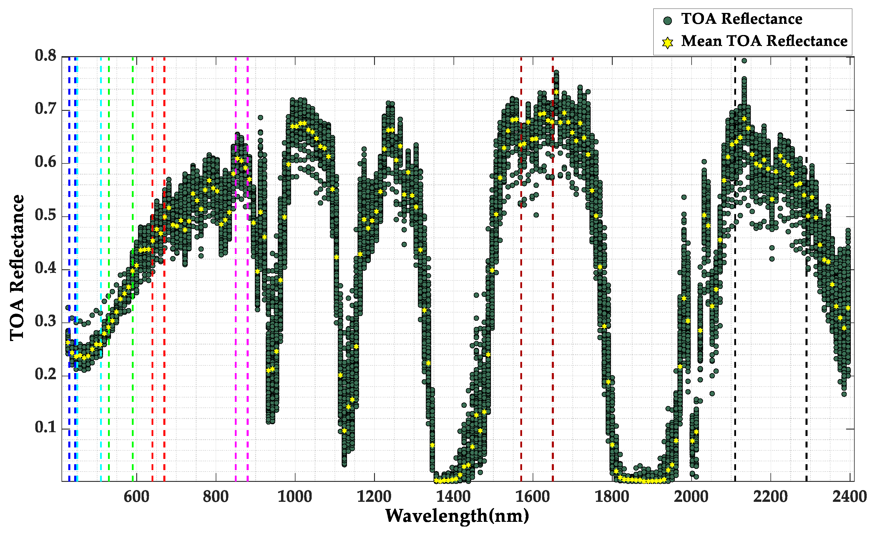 Remotesensing 13 01545 g002