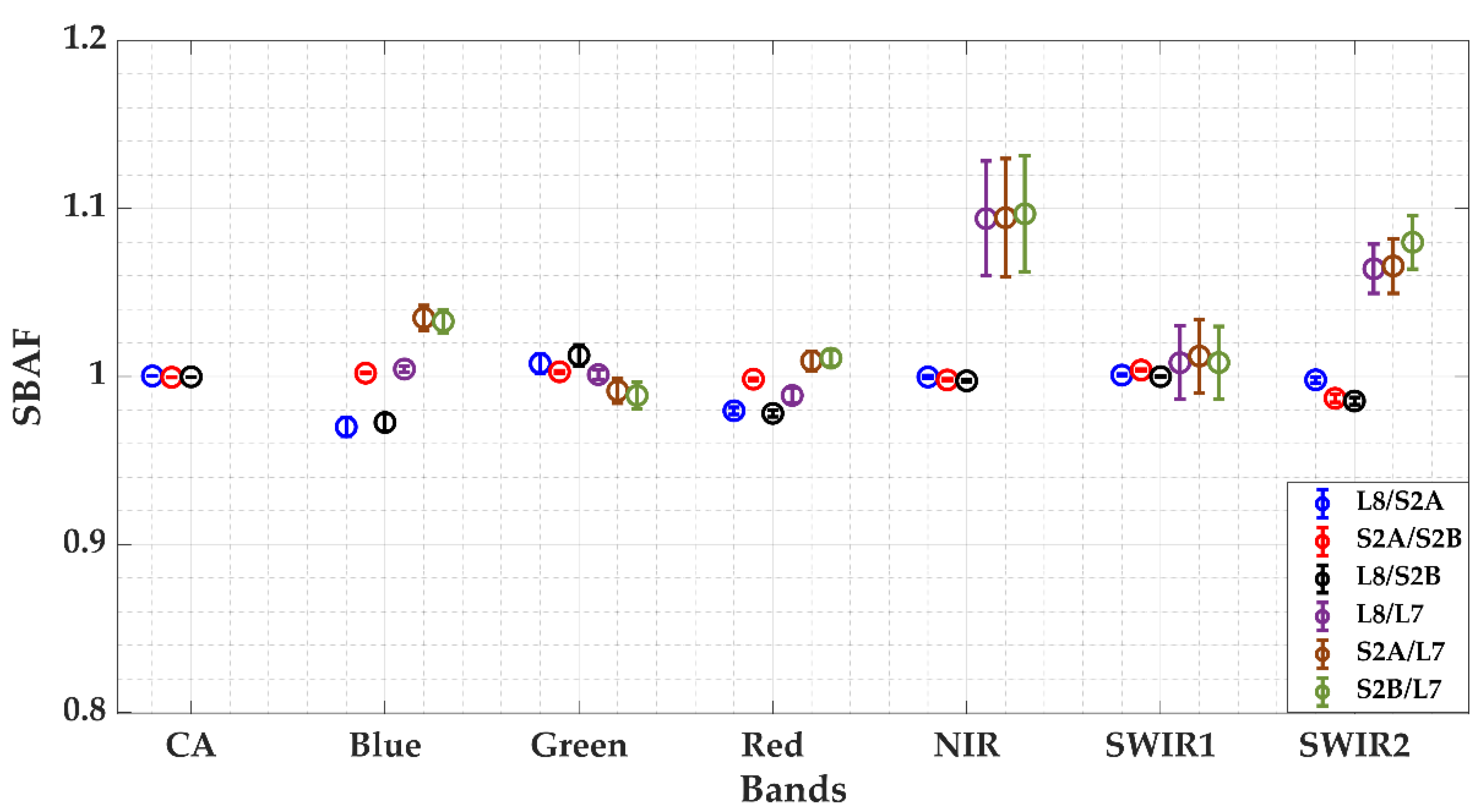 Remotesensing 13 01545 g003