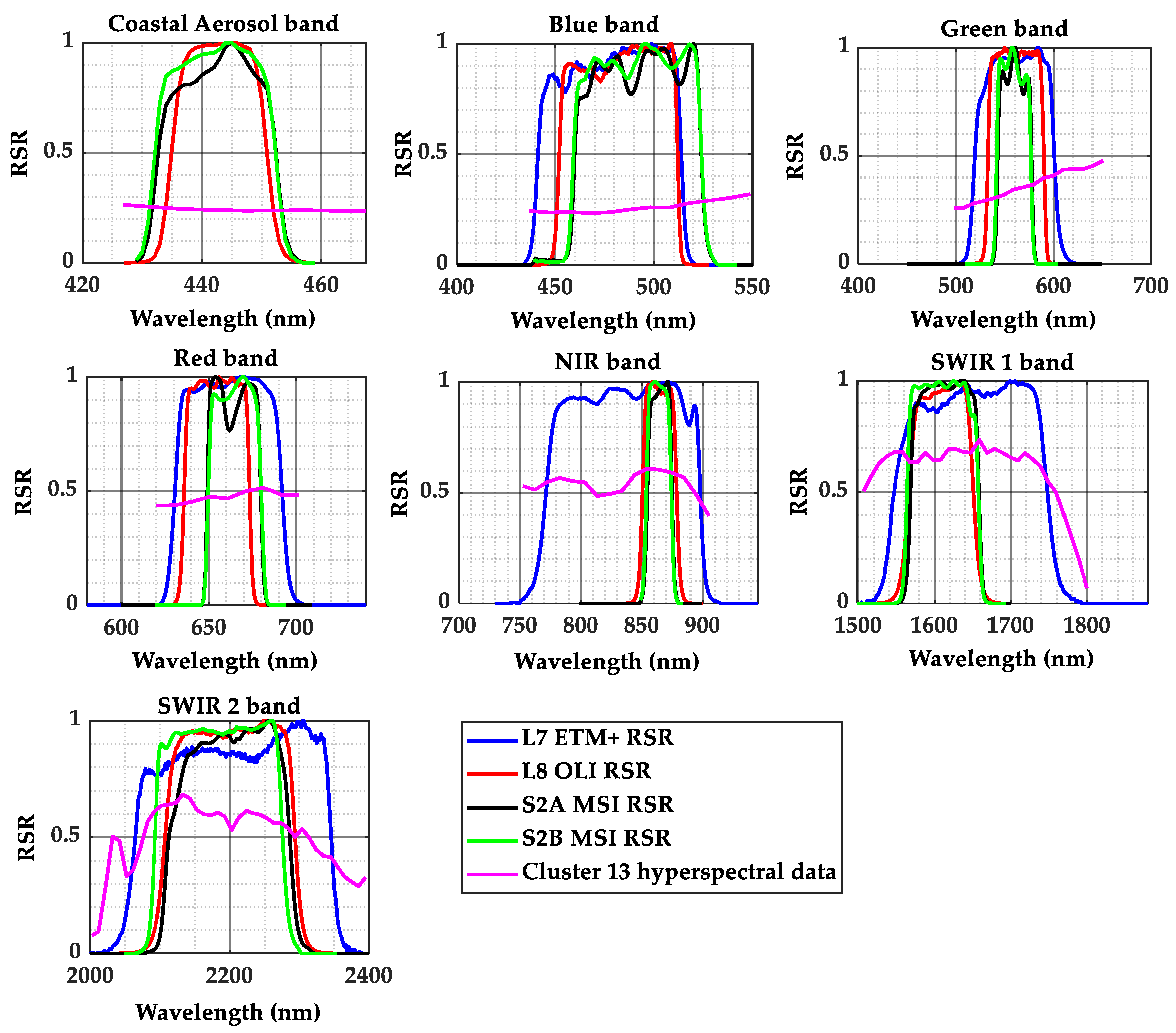 Remotesensing 13 01545 g004