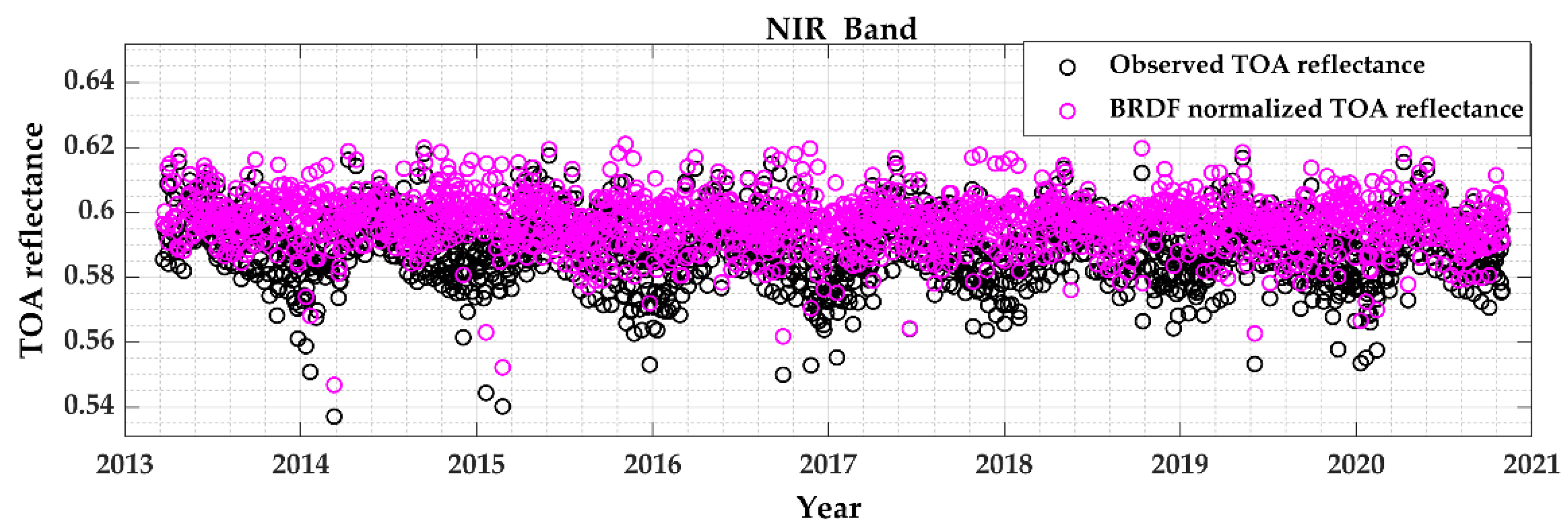Remotesensing 13 01545 g007