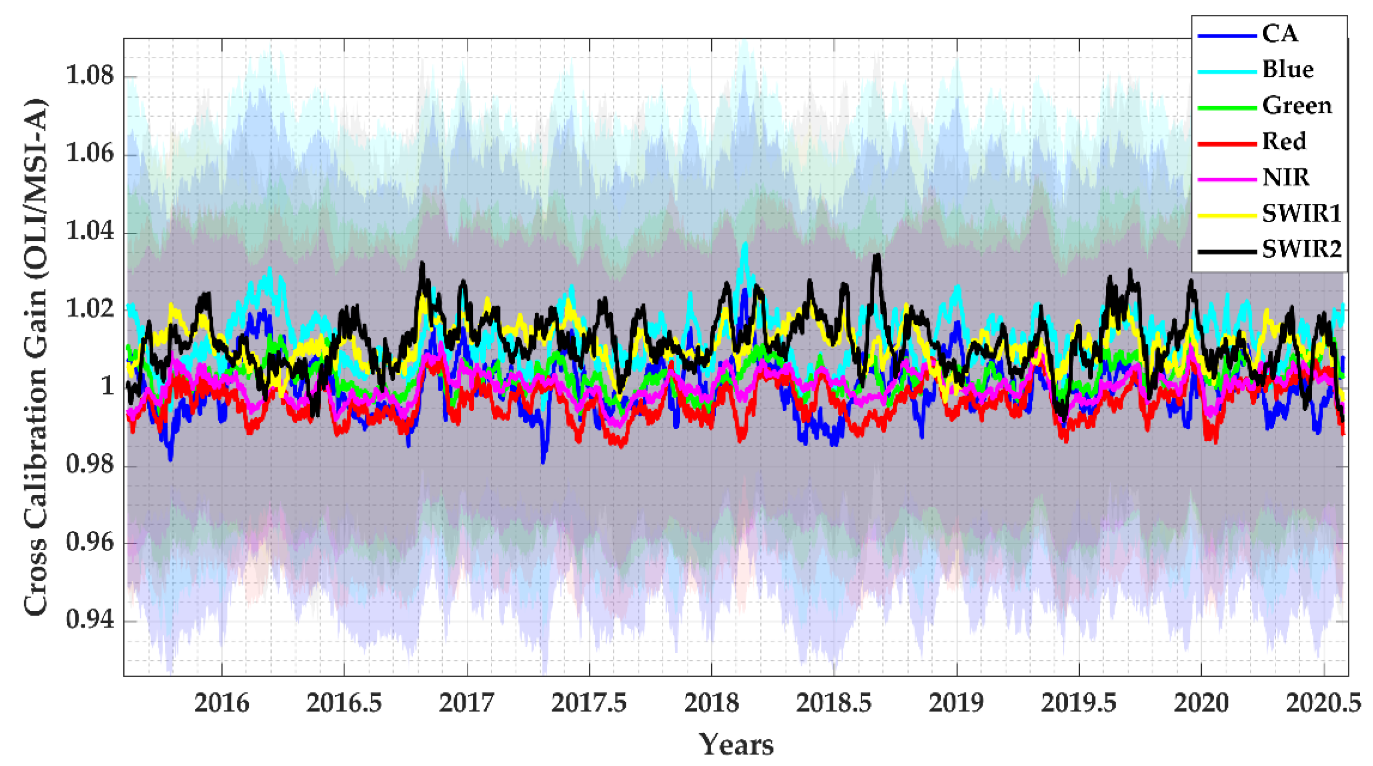 Remotesensing 13 01545 g011