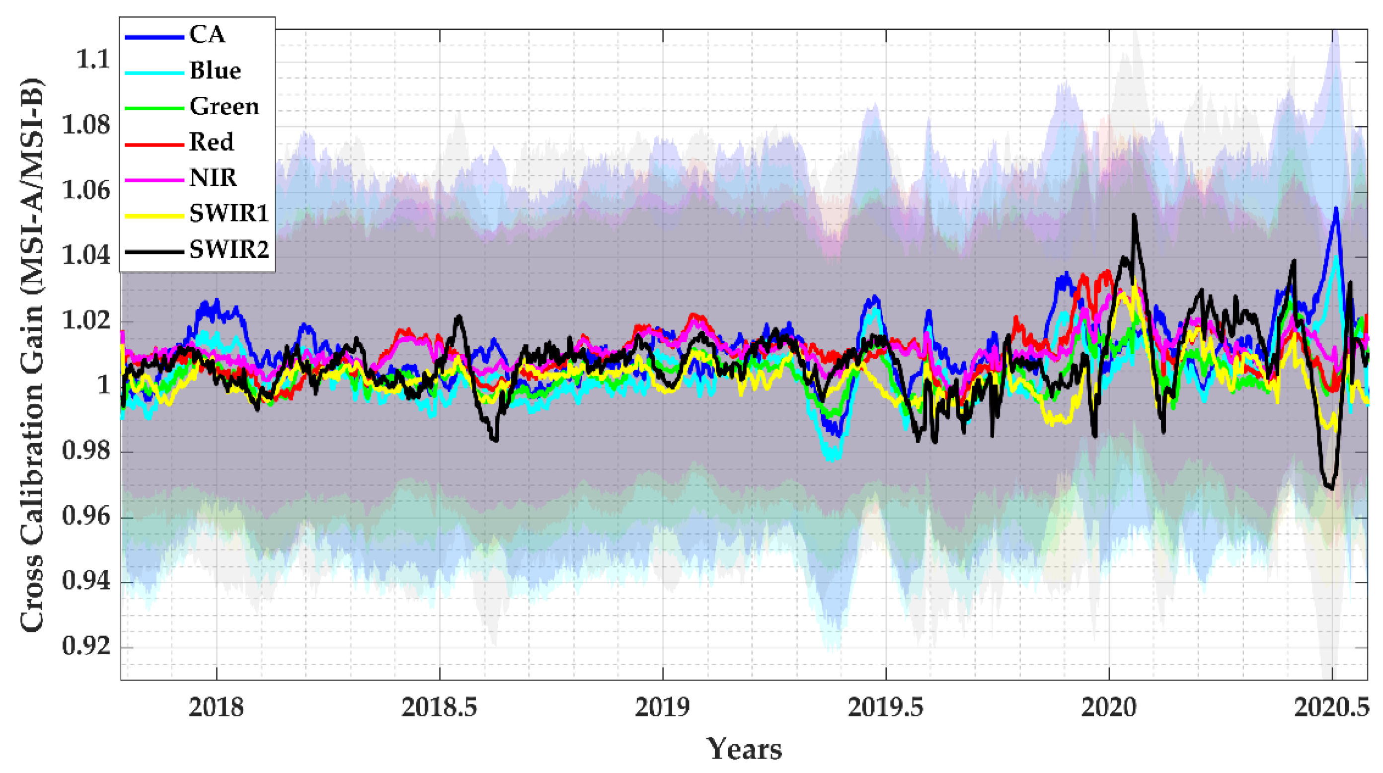 Remotesensing 13 01545 g012