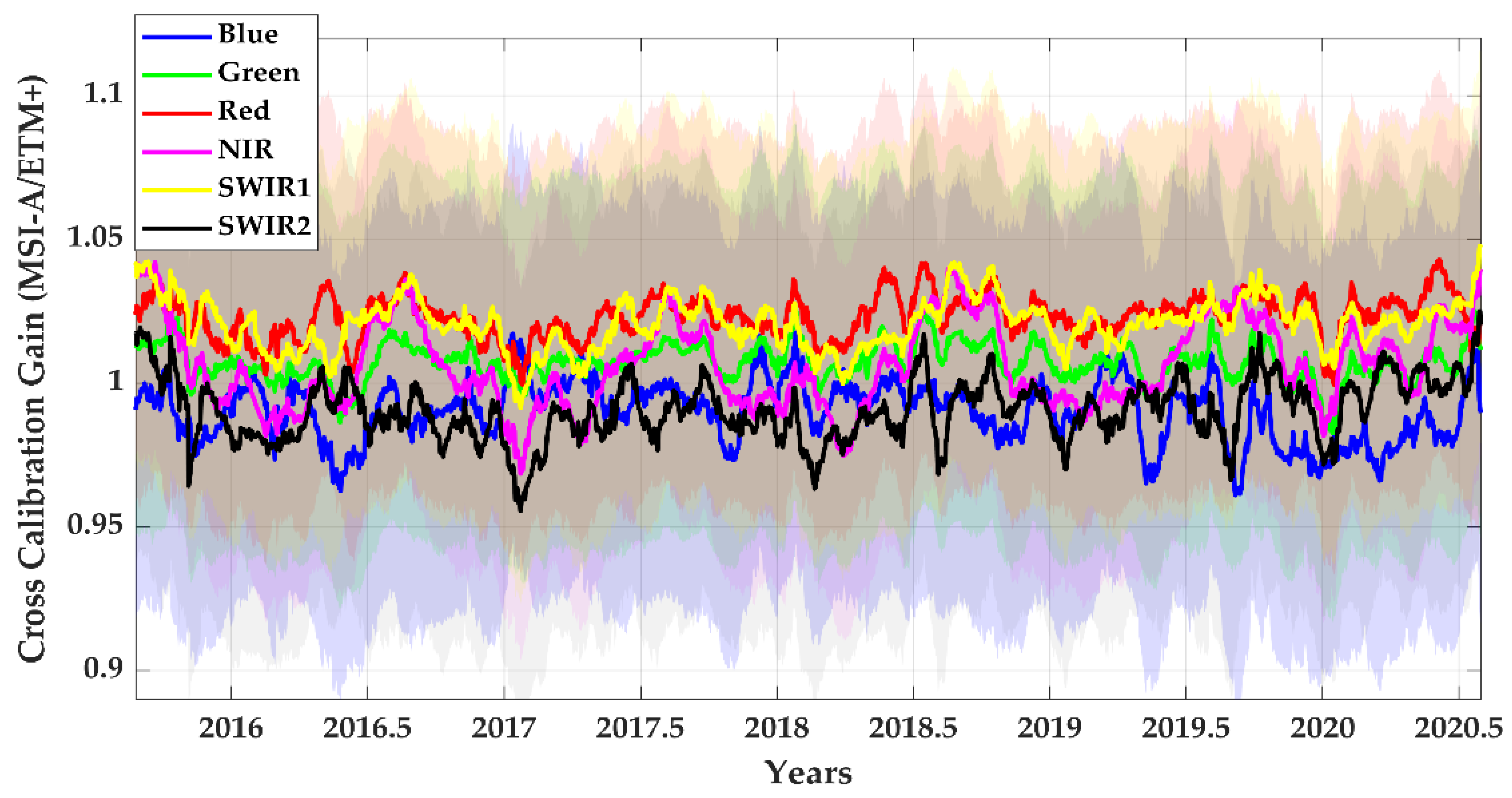 Remotesensing 13 01545 g015