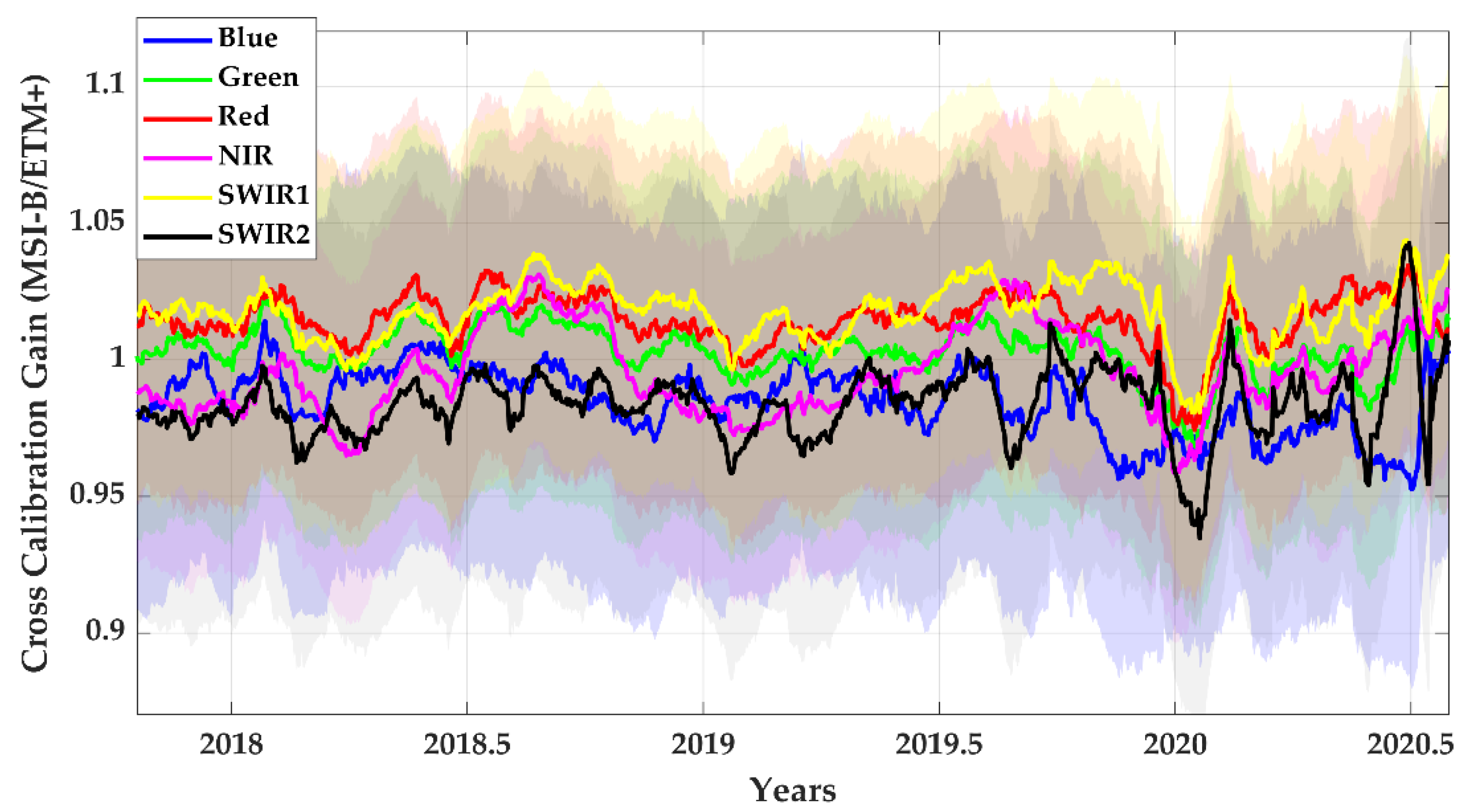Remotesensing 13 01545 g016