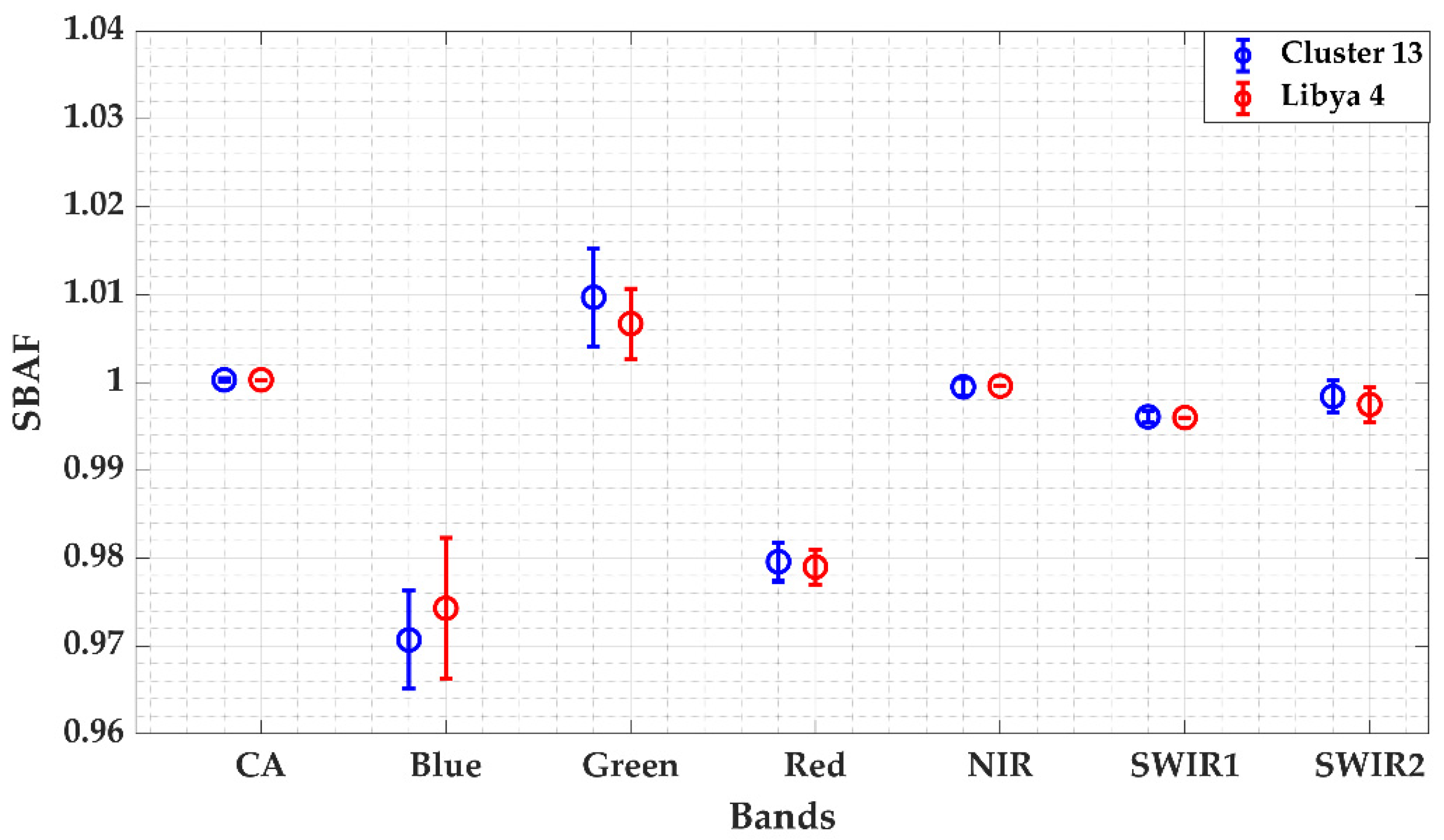 Remotesensing 13 01545 g017