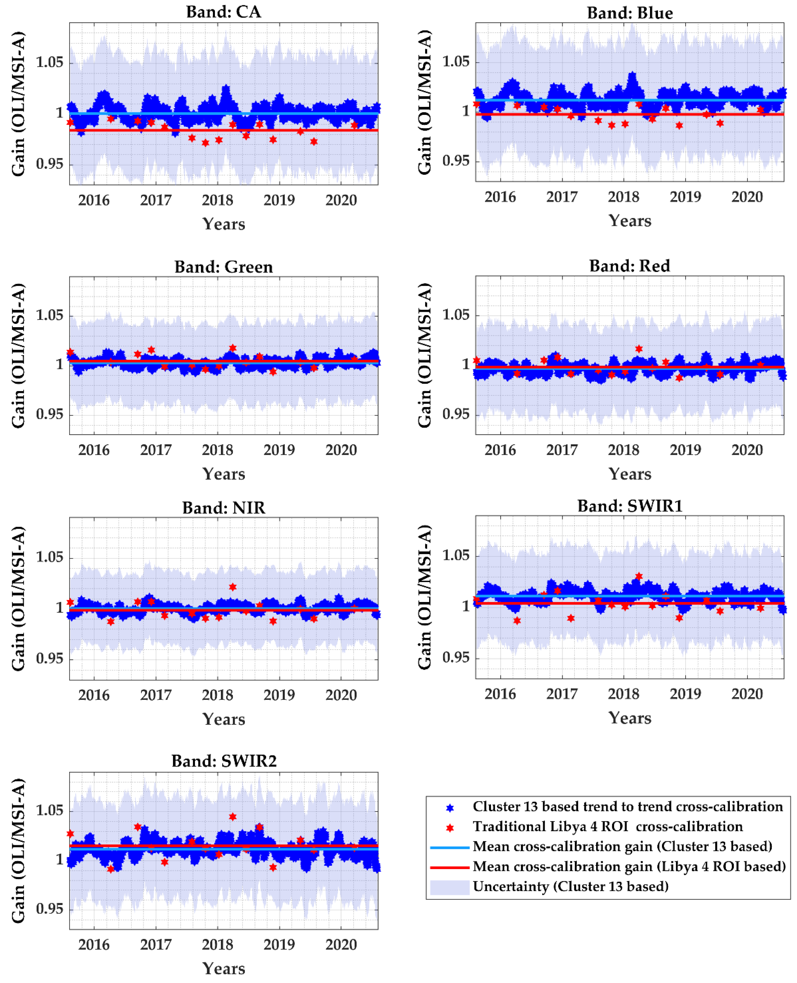 Remotesensing 13 01545 g018