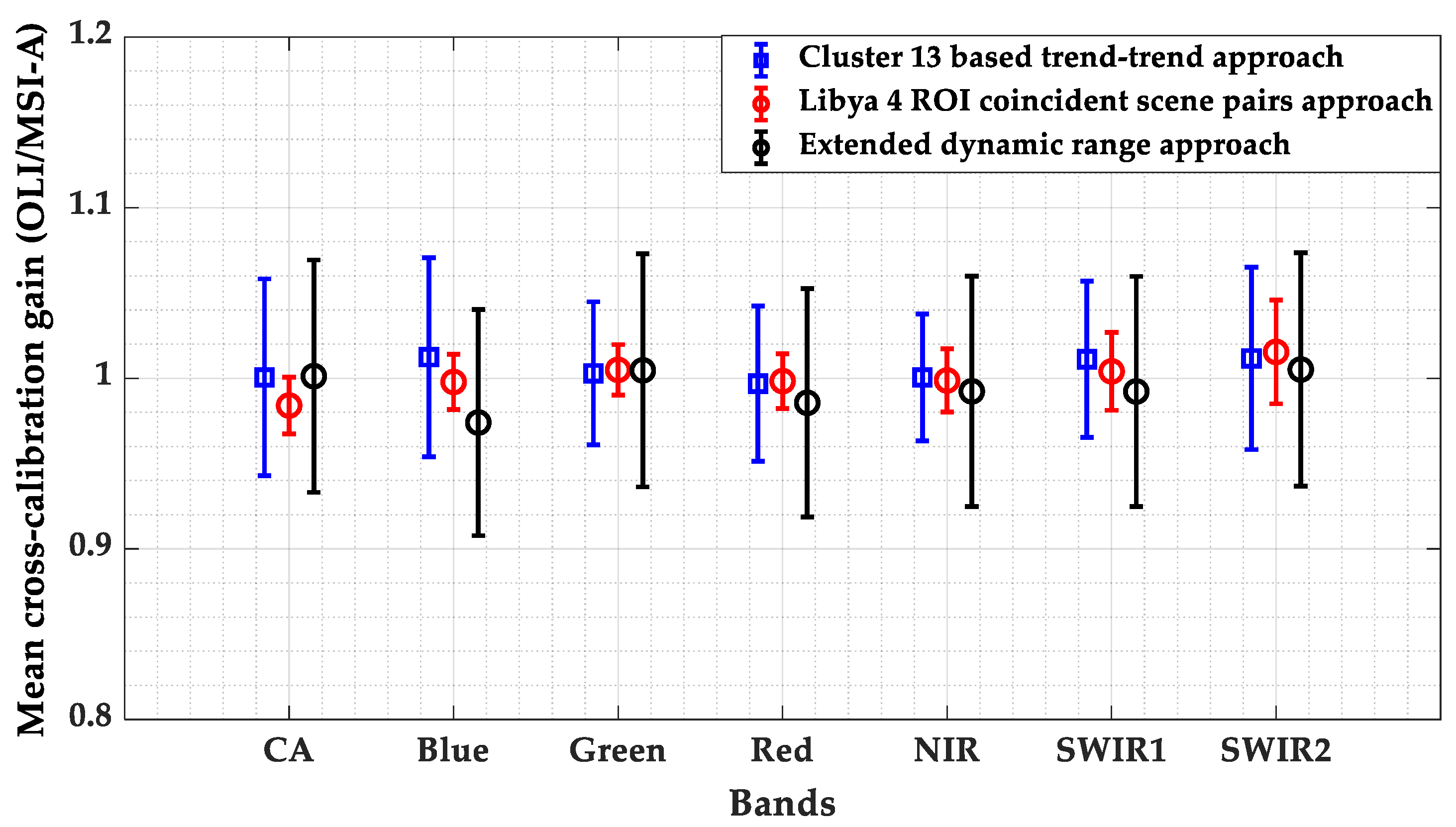 Remotesensing 13 01545 g019