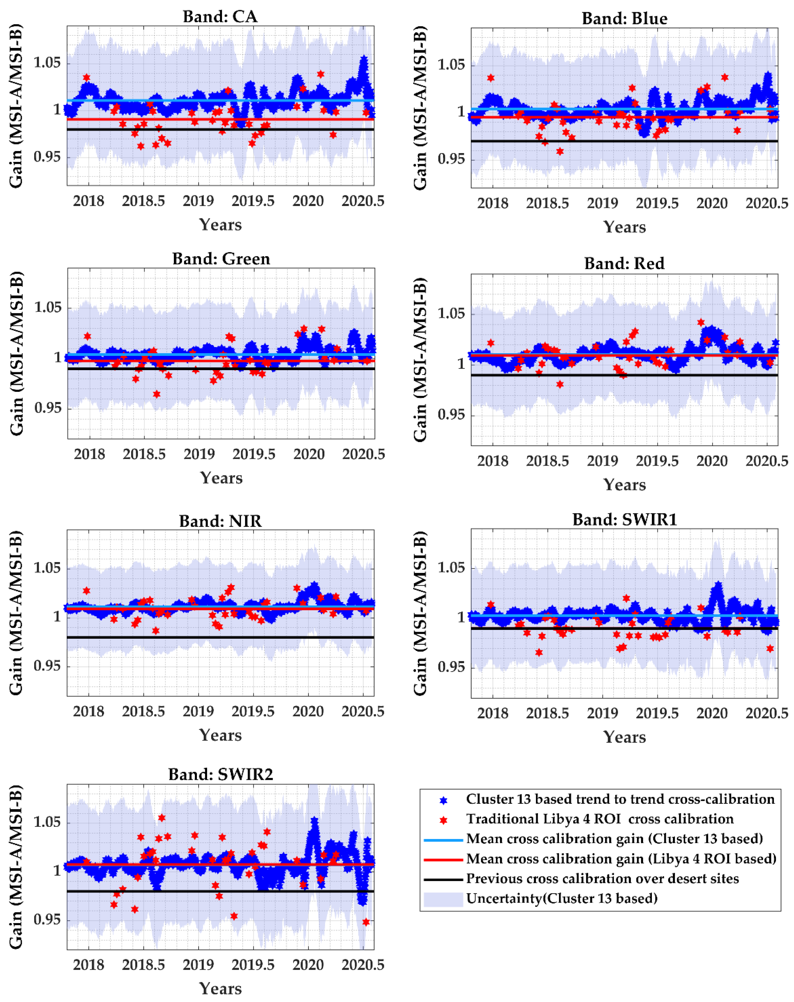 Remotesensing 13 01545 g020