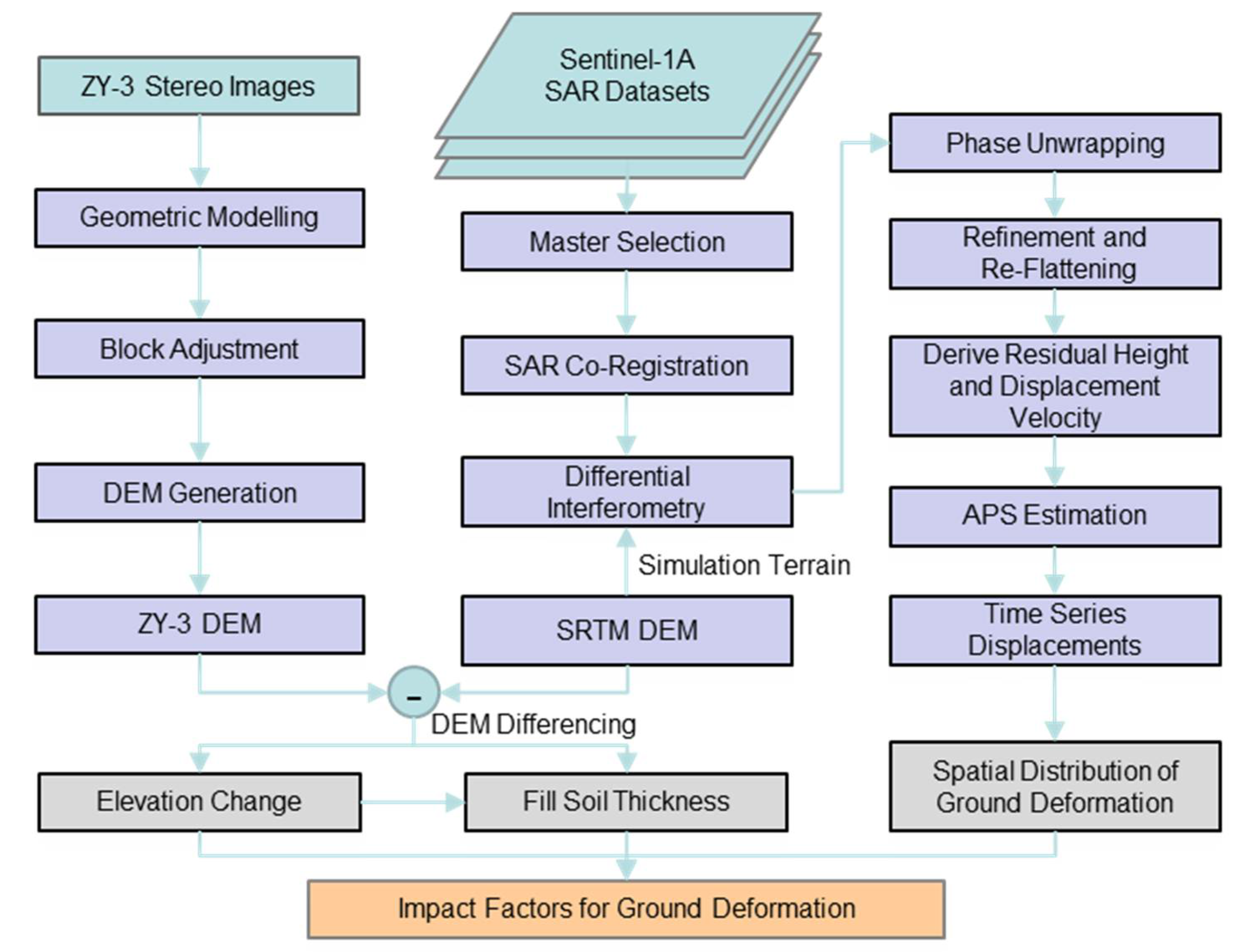 Remotesensing 13 01556 g003