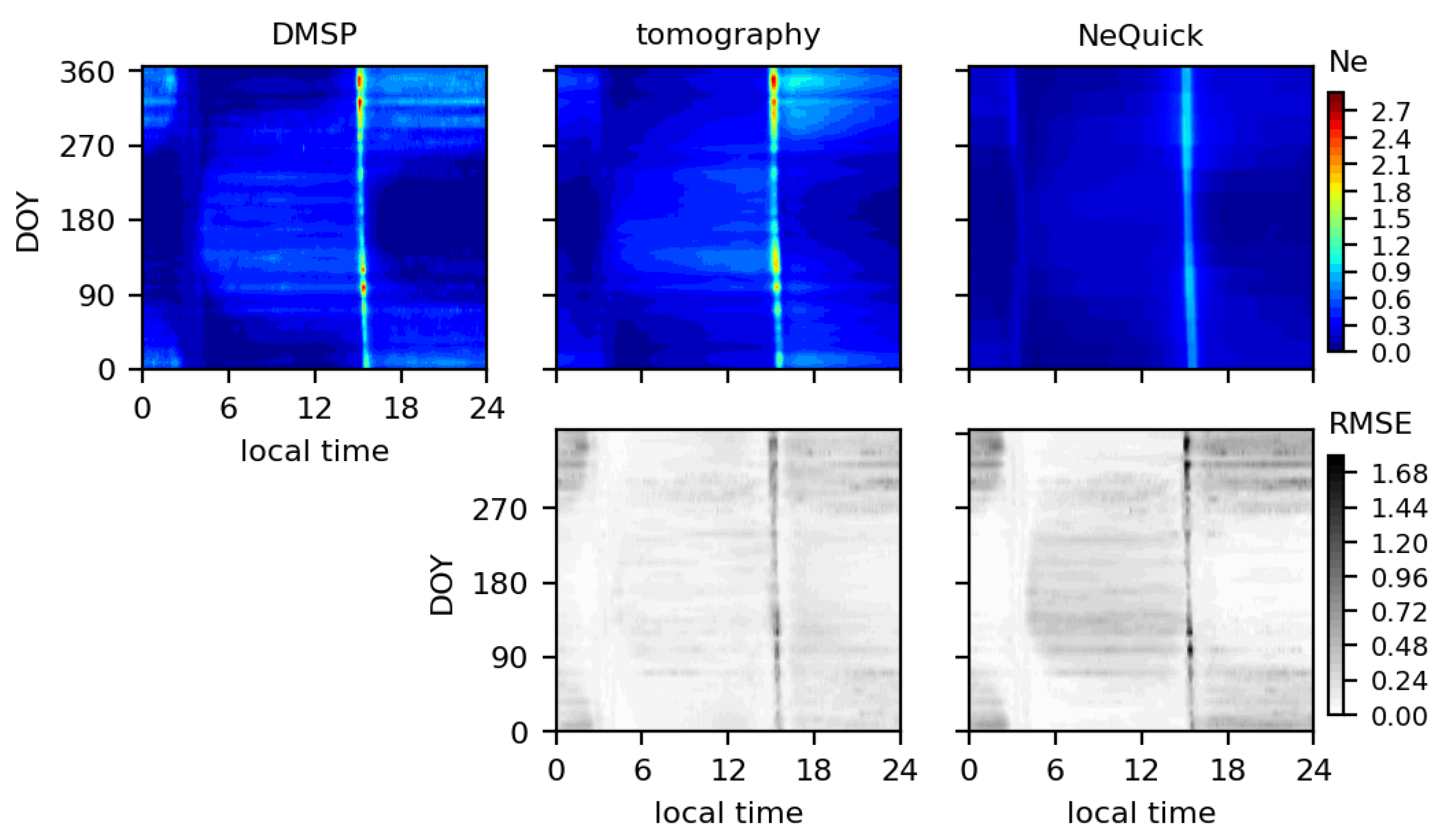 Remotesensing 13 01559 g009 Remotesensing 13 01559 g009