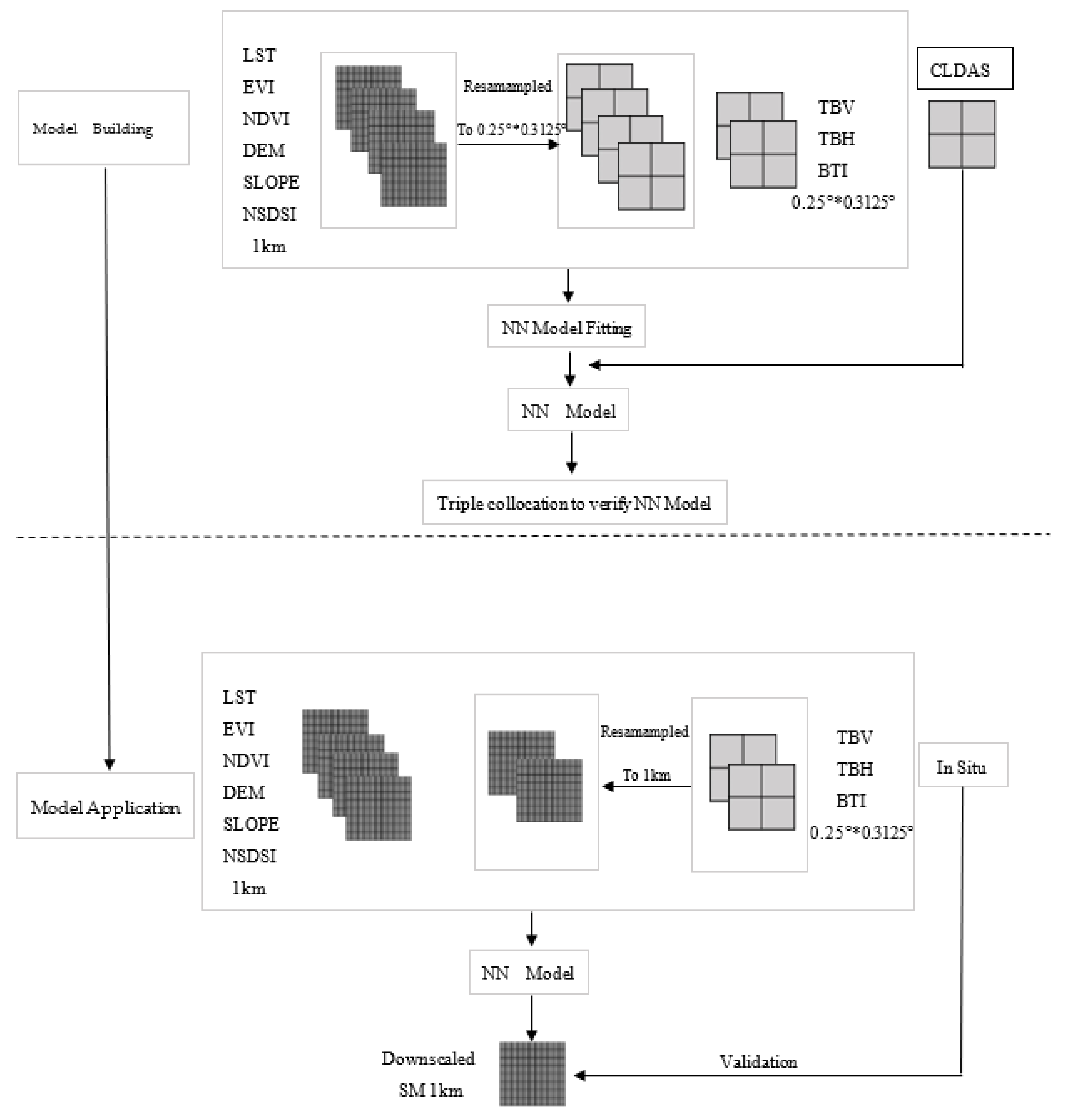 Remotesensing 13 01583 g003