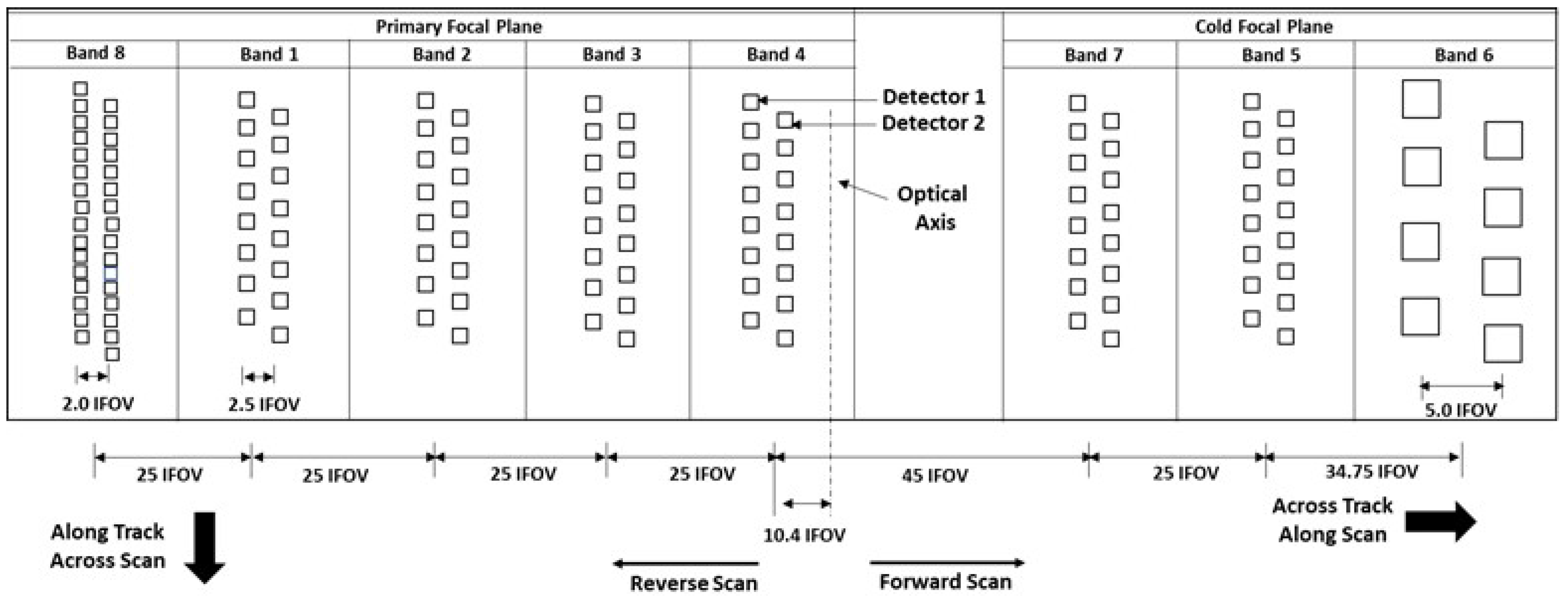 Remotesensing 13 01638 g001