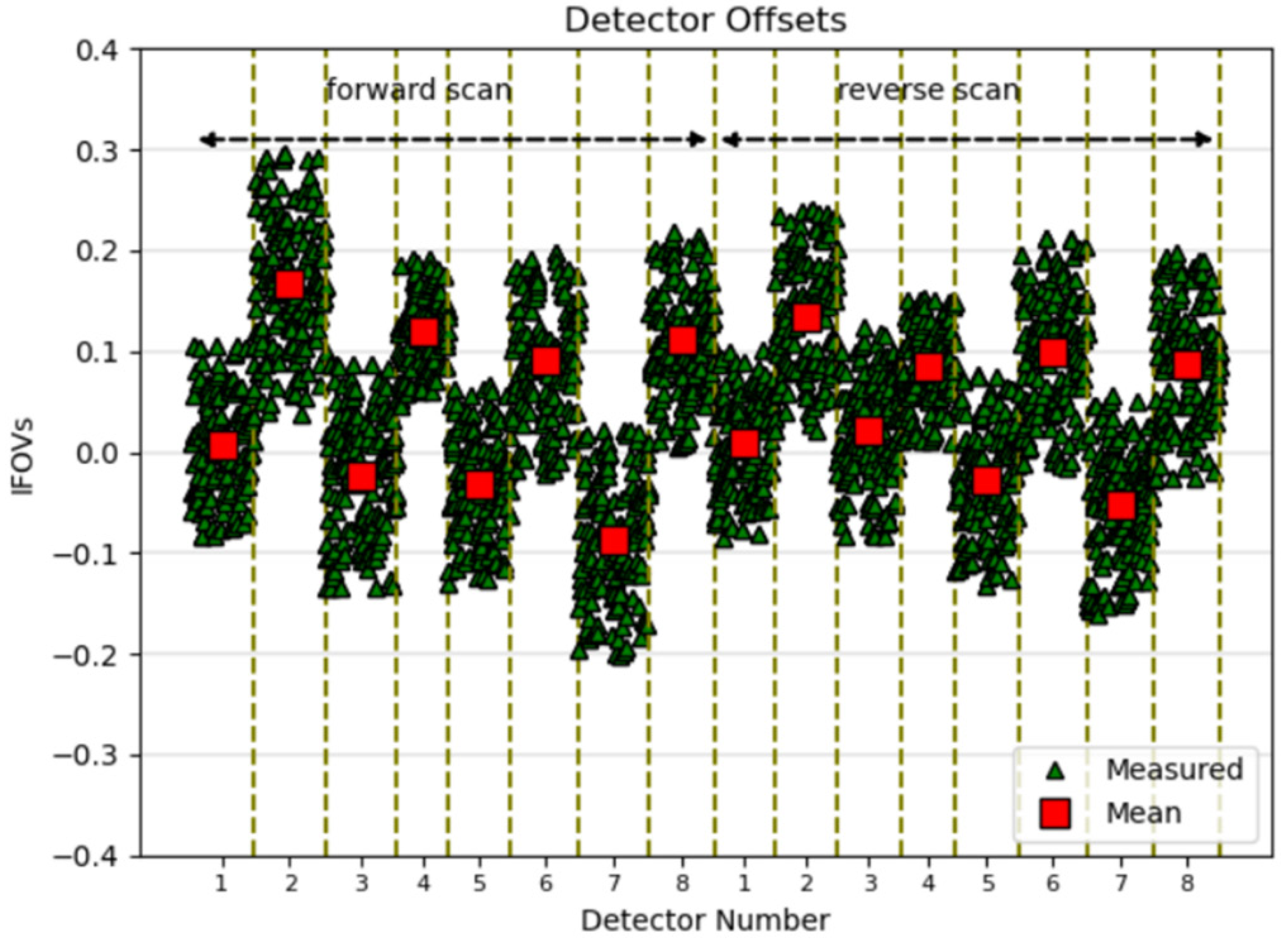 Remotesensing 13 01638 g004