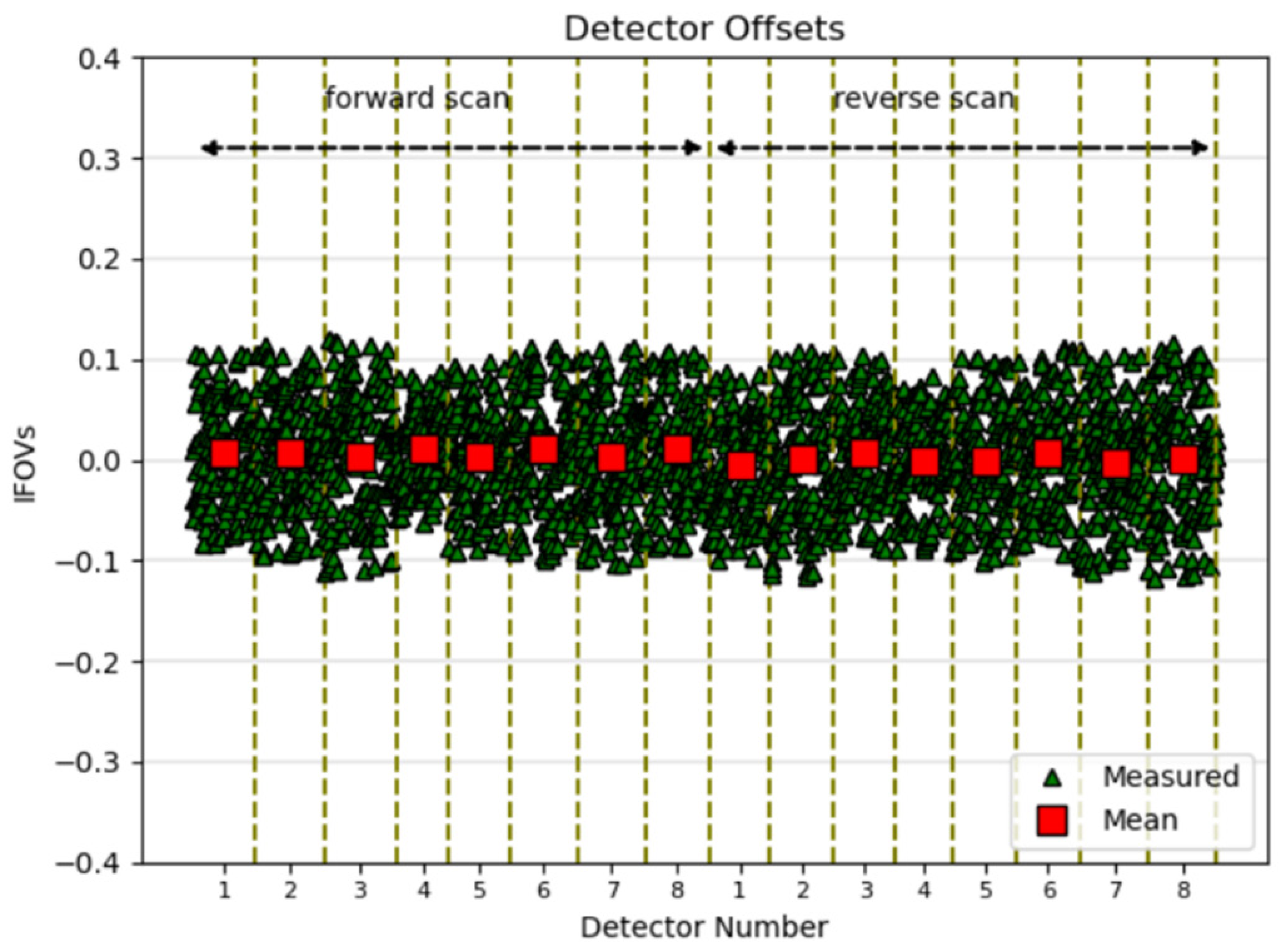 Remotesensing 13 01638 g007