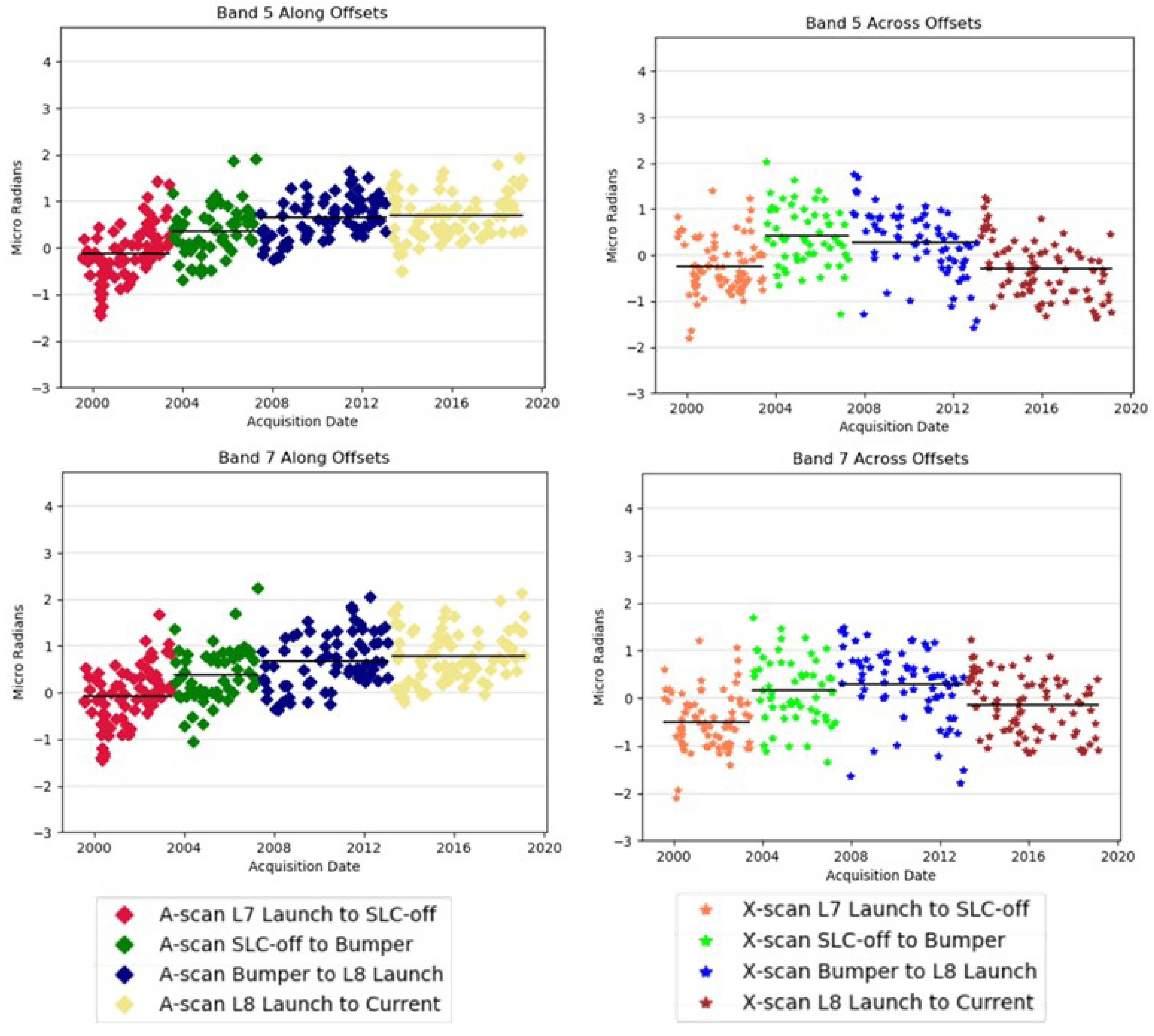 Remotesensing 13 01638 g010